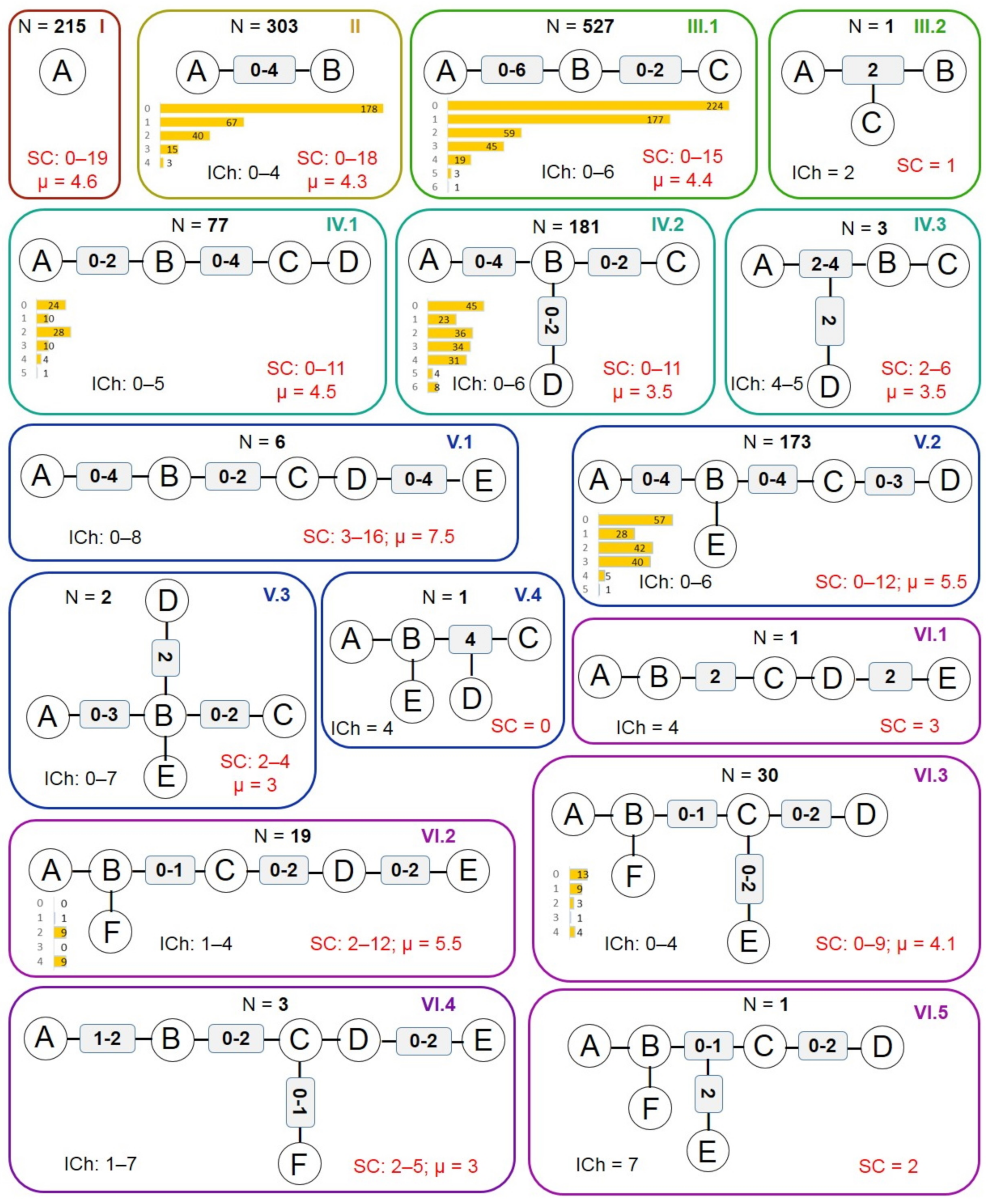 Molecules 27 03300 g005