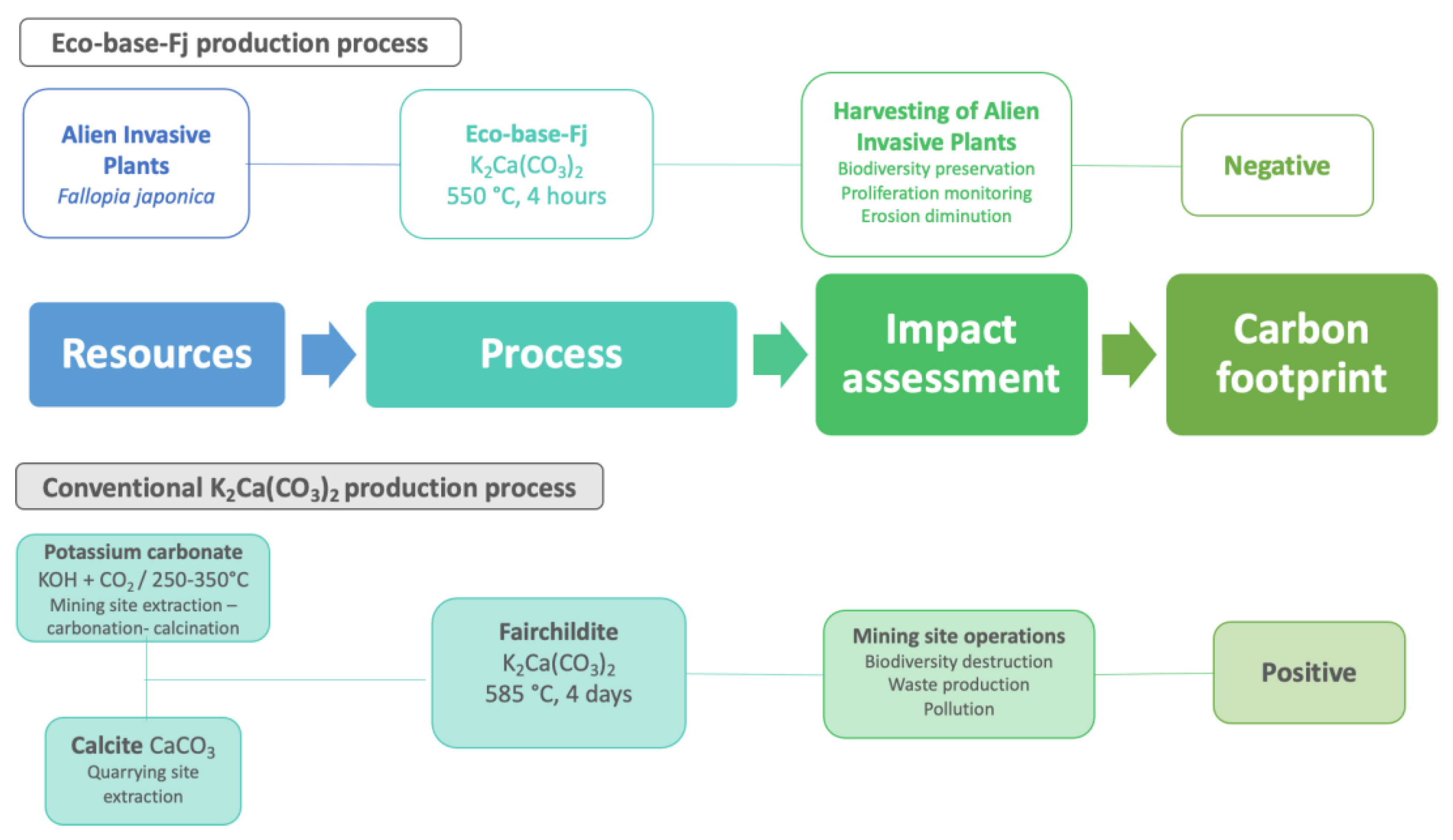 Molecules 27 03306 g004