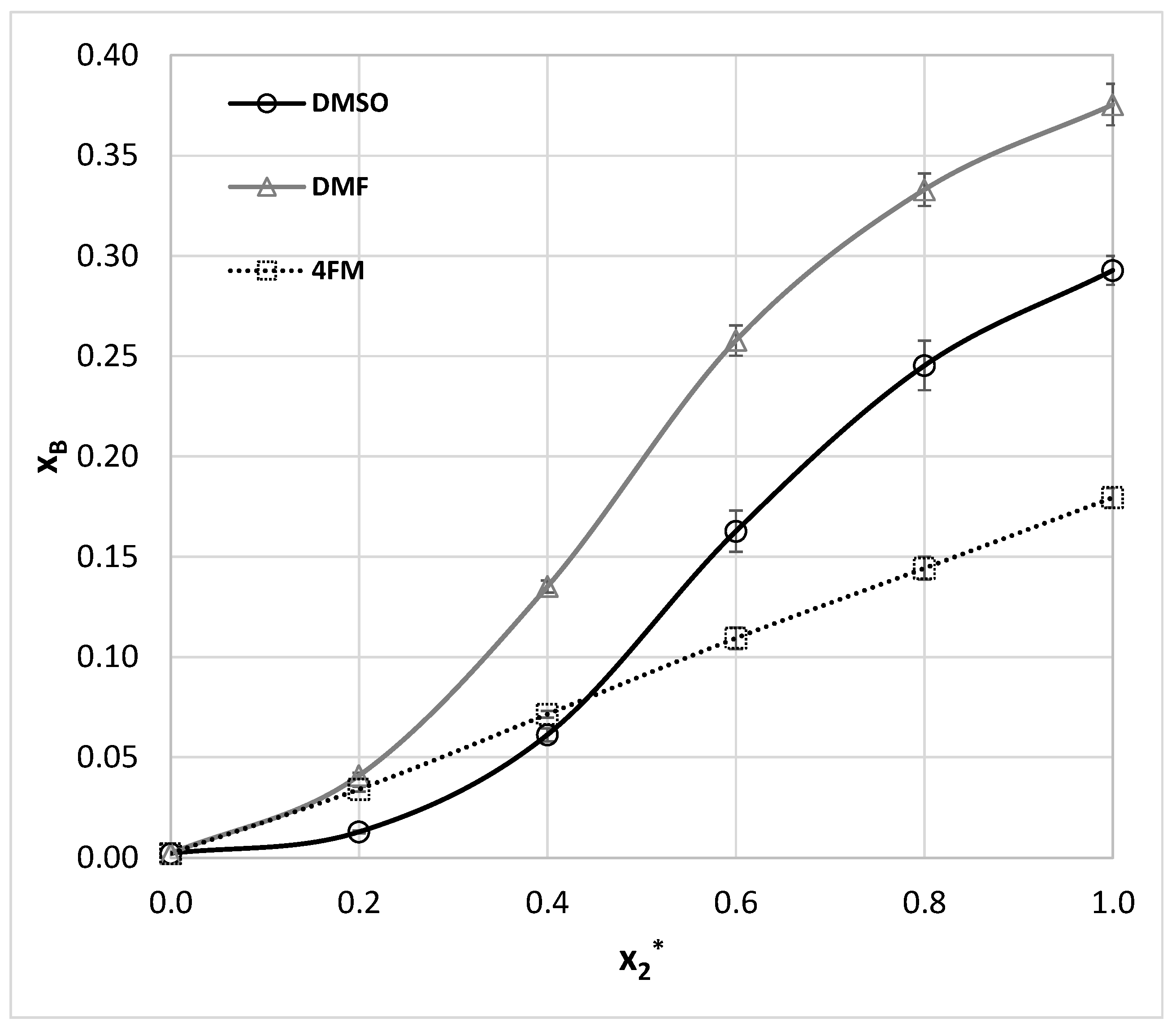 Molecules 27 03323 g003 Molecules 27 03323 g003