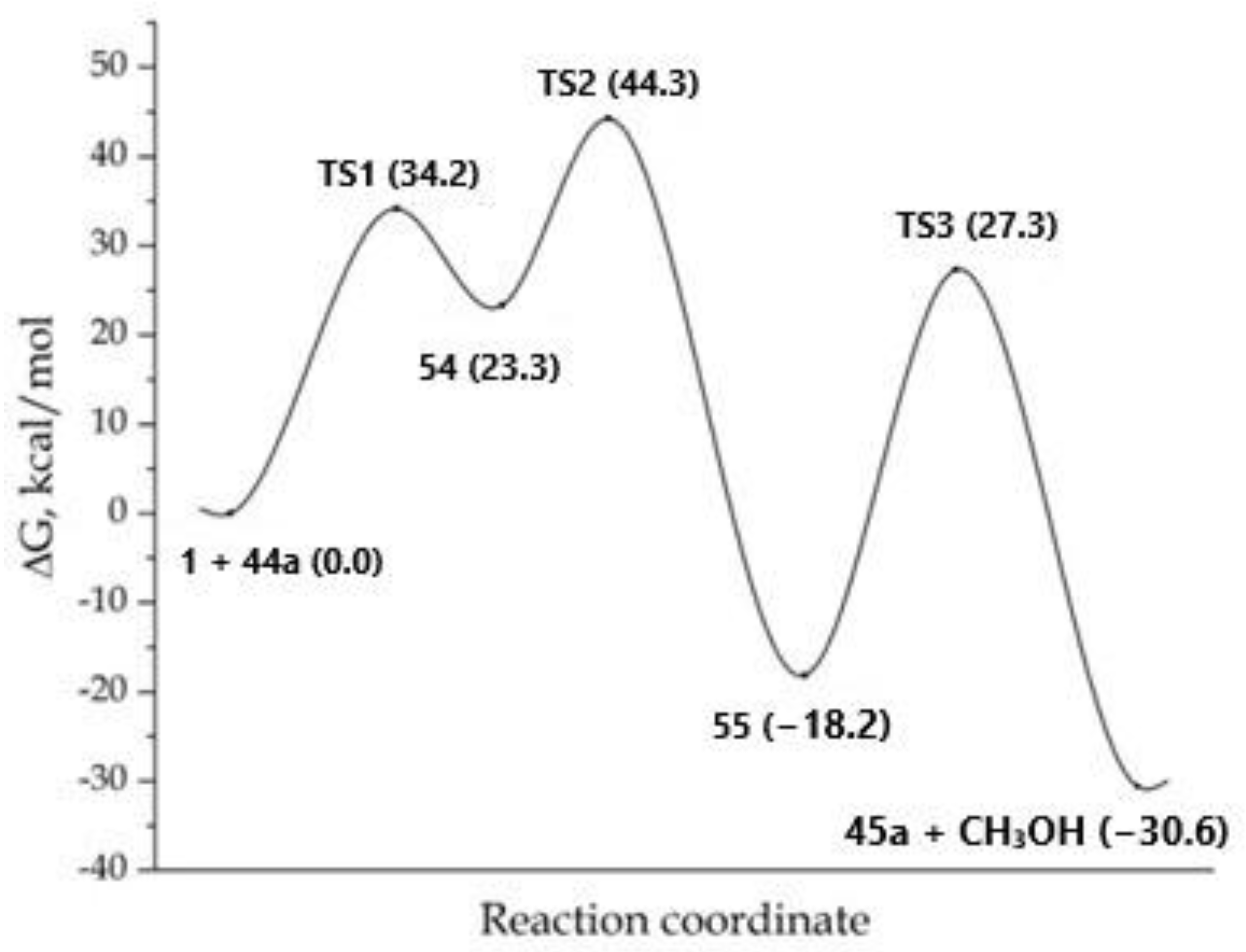 Molecules 27 03326 g003 Molecules 27 03326 g003