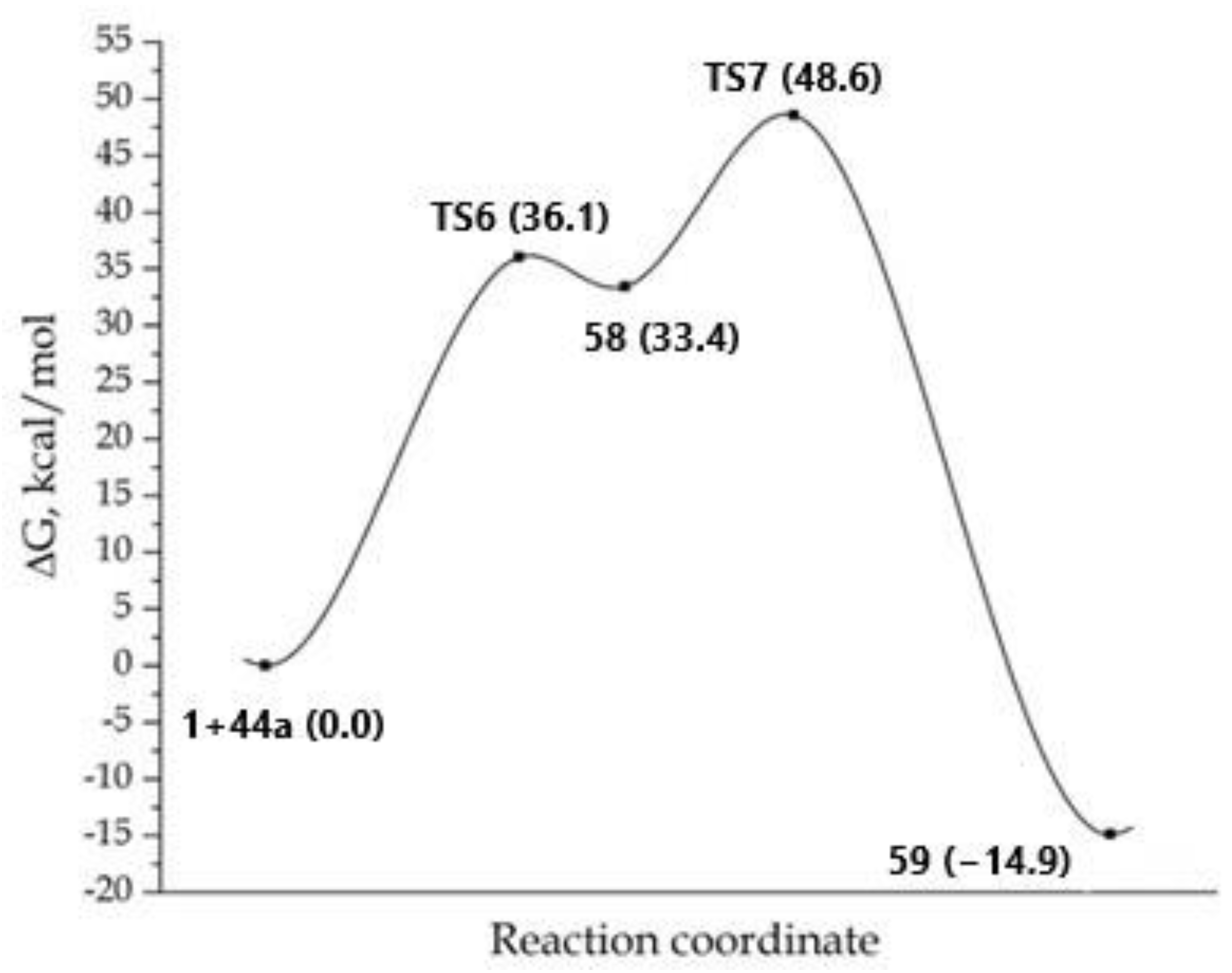 Molecules 27 03326 g005 Molecules 27 03326 g005