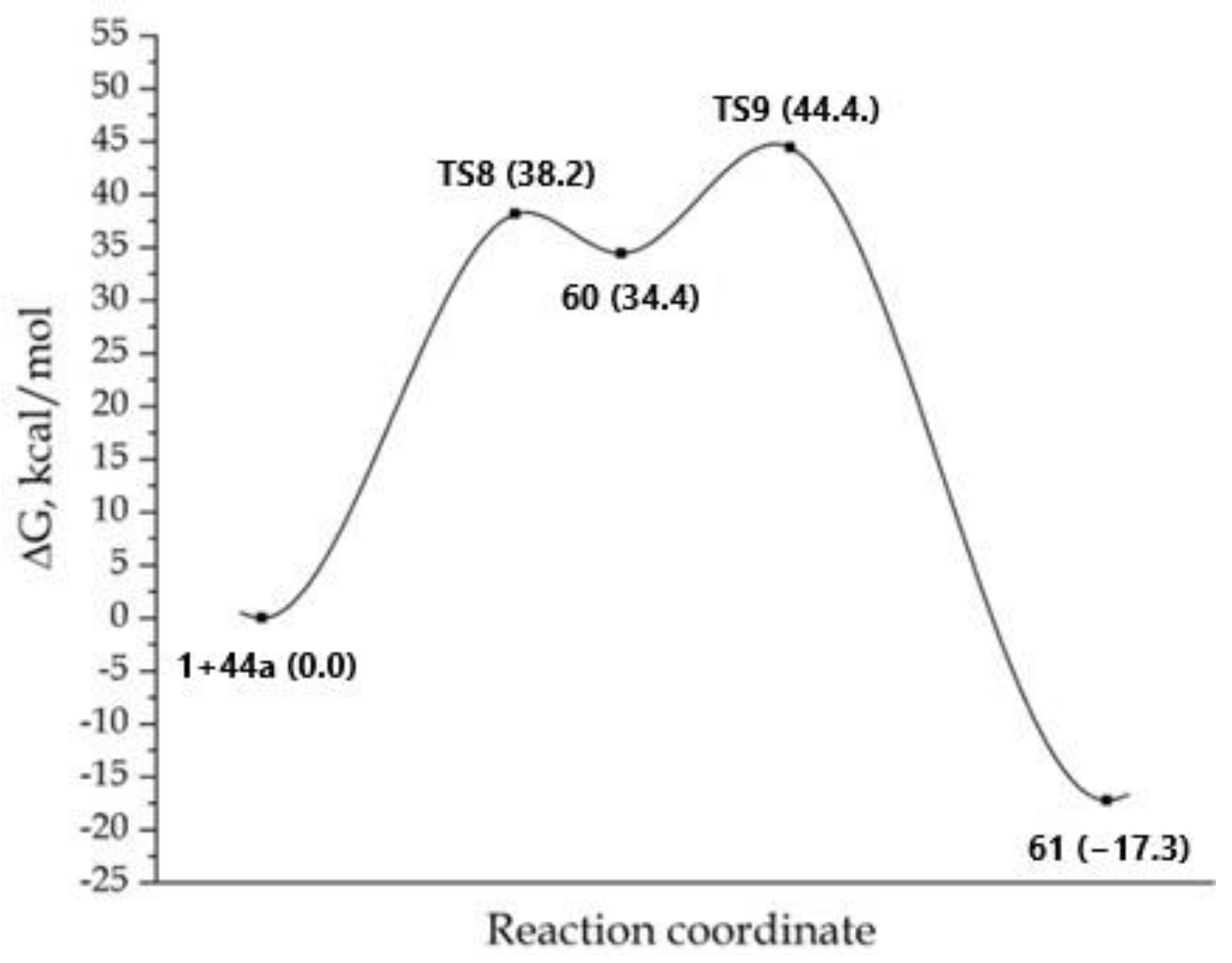Molecules 27 03326 g006 Molecules 27 03326 g006
