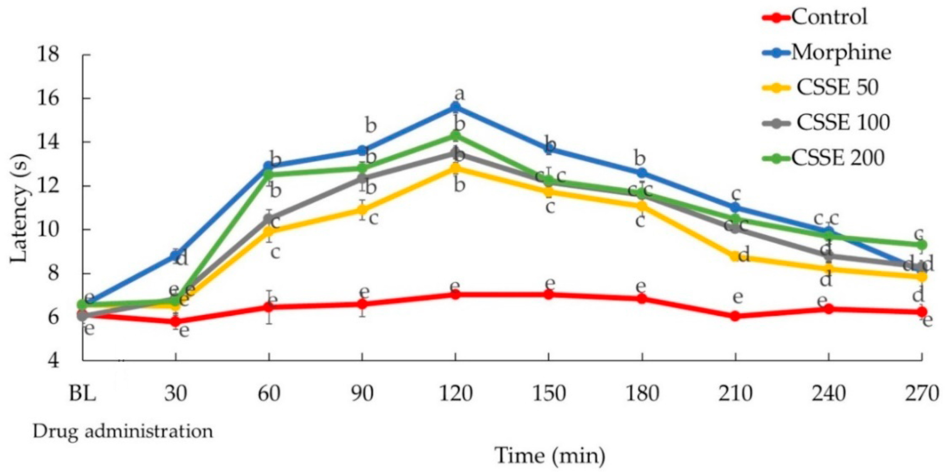 Molecules 27 03339 g003