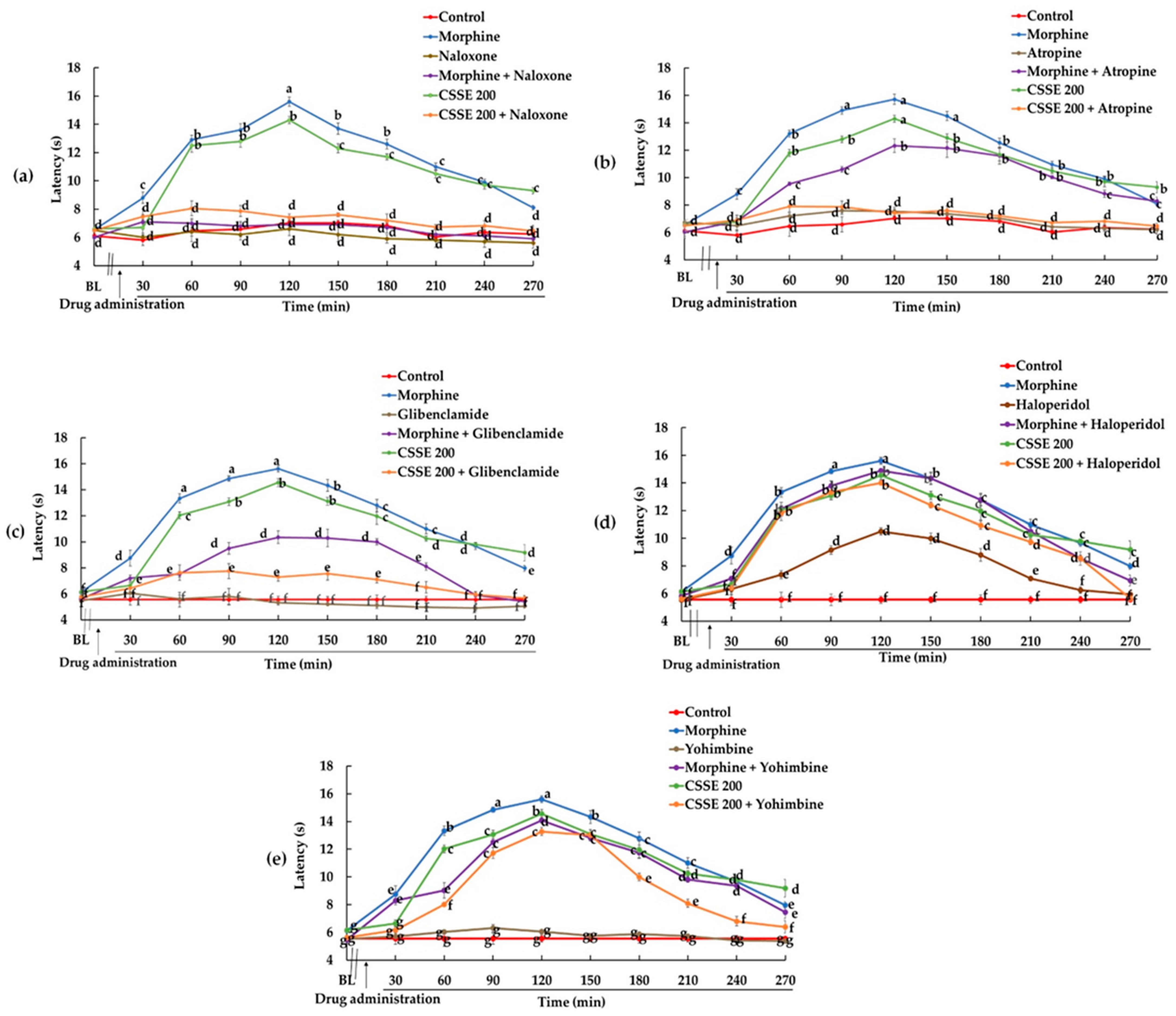 Molecules 27 03339 g006