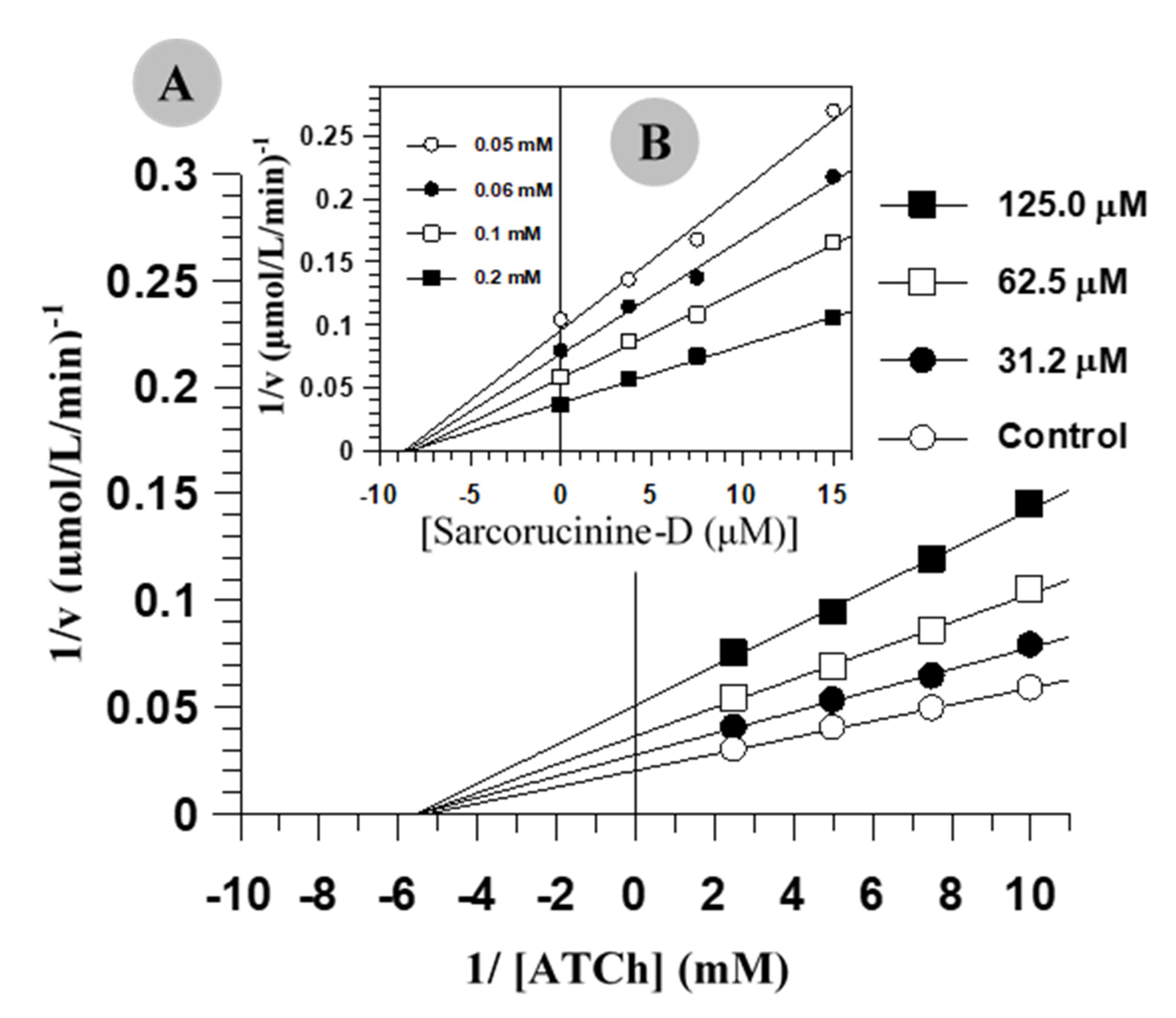 Molecules 27 03361 g001