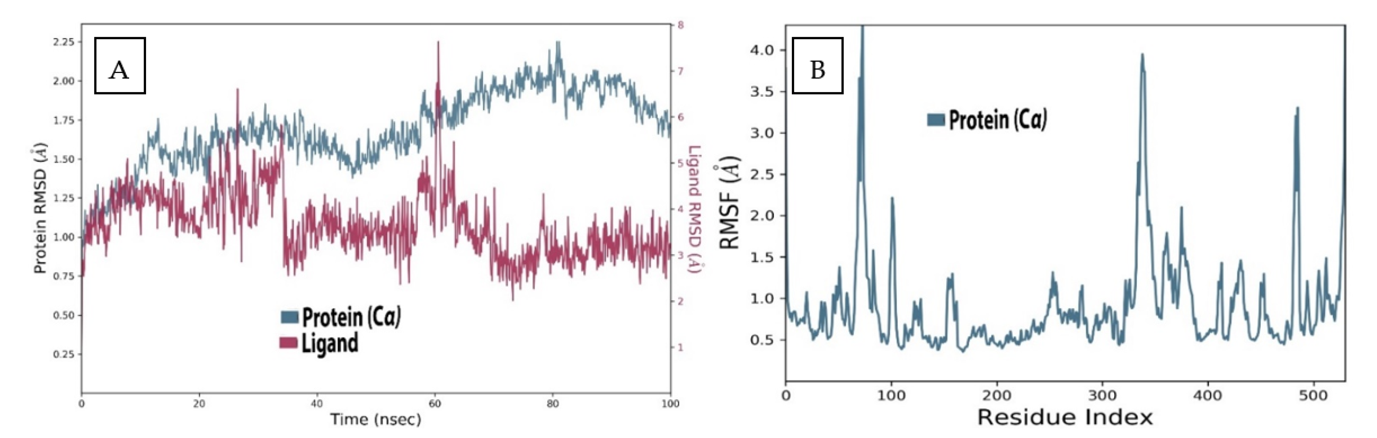 Molecules 27 03361 g003