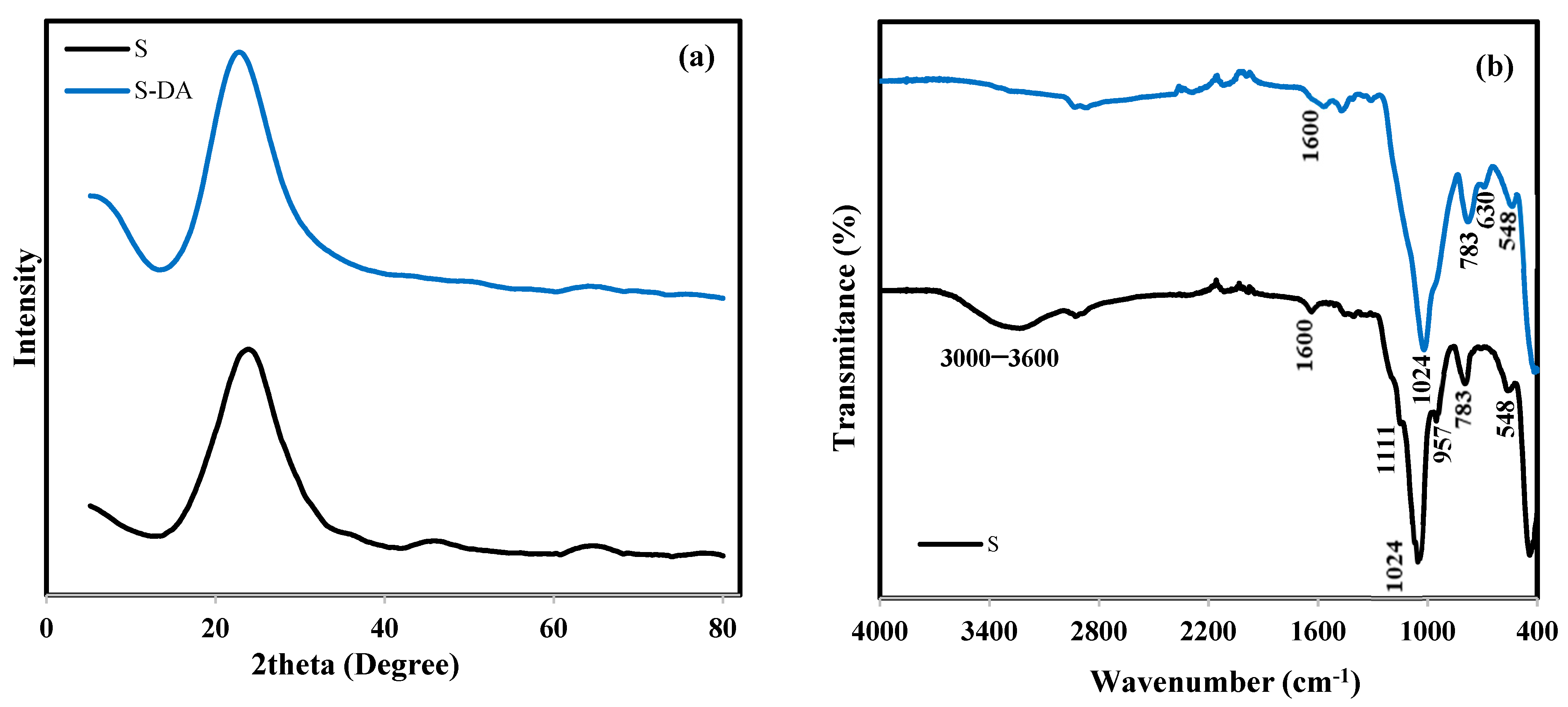 Molecules 27 03366 g001a Molecules 27 03366 g001a