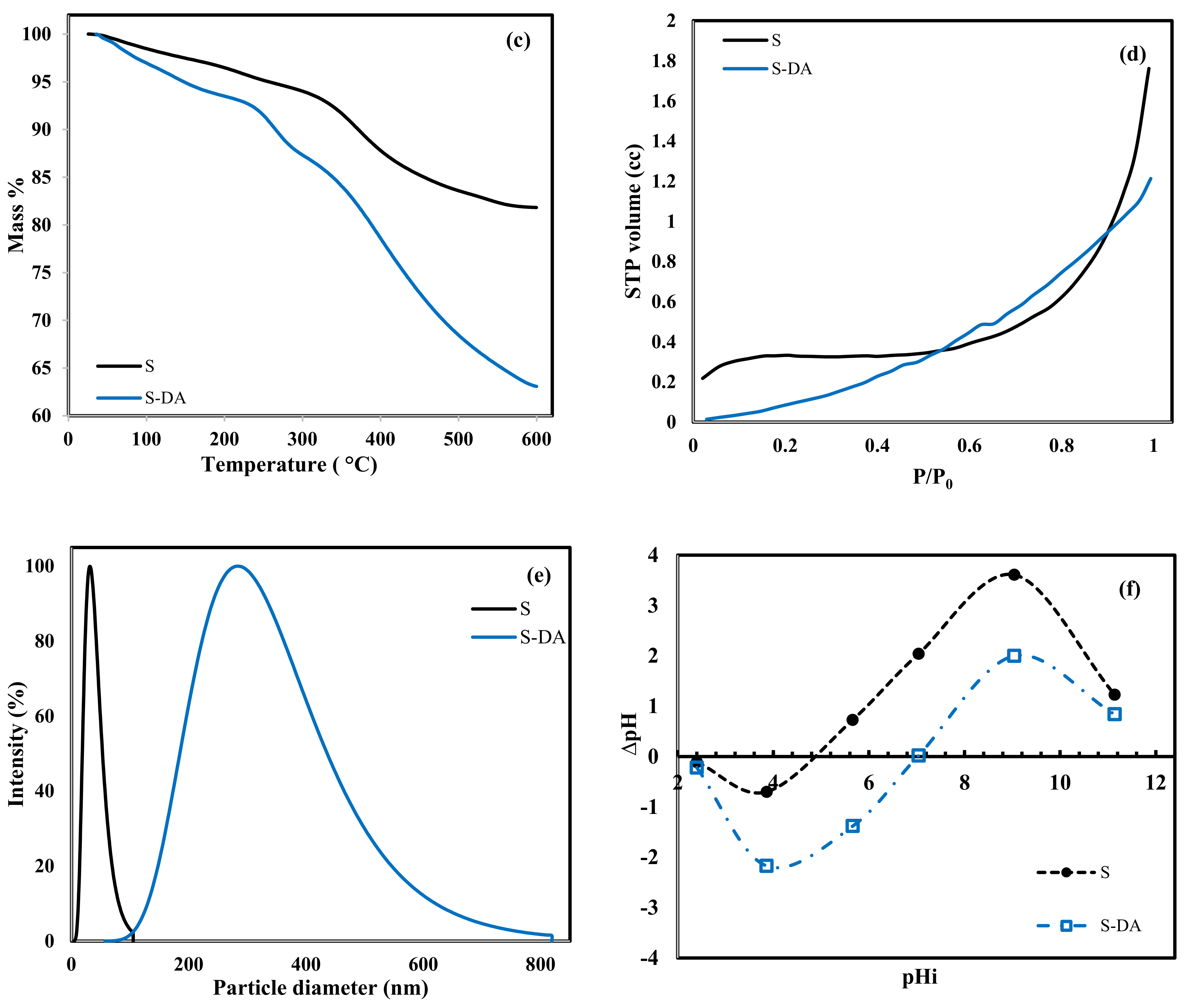 Molecules 27 03366 g001b Molecules 27 03366 g001b