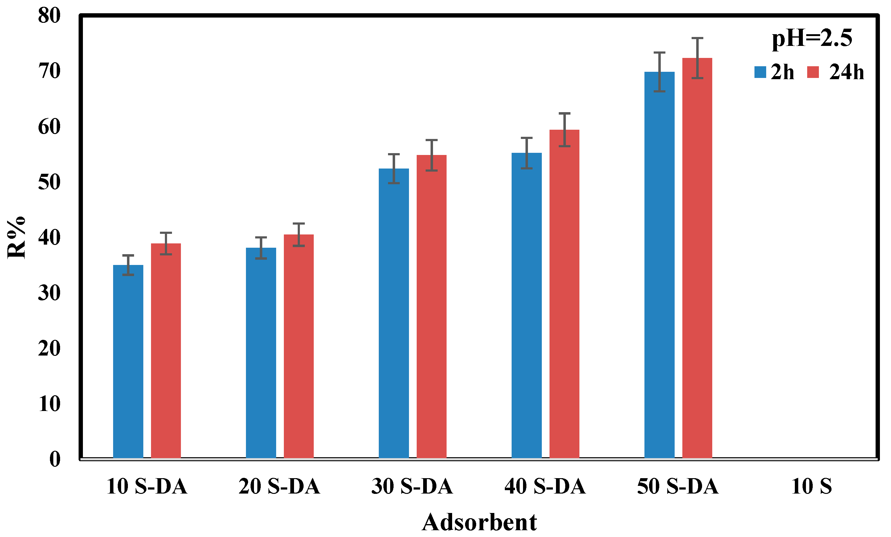 Molecules 27 03366 g006 Molecules 27 03366 g006
