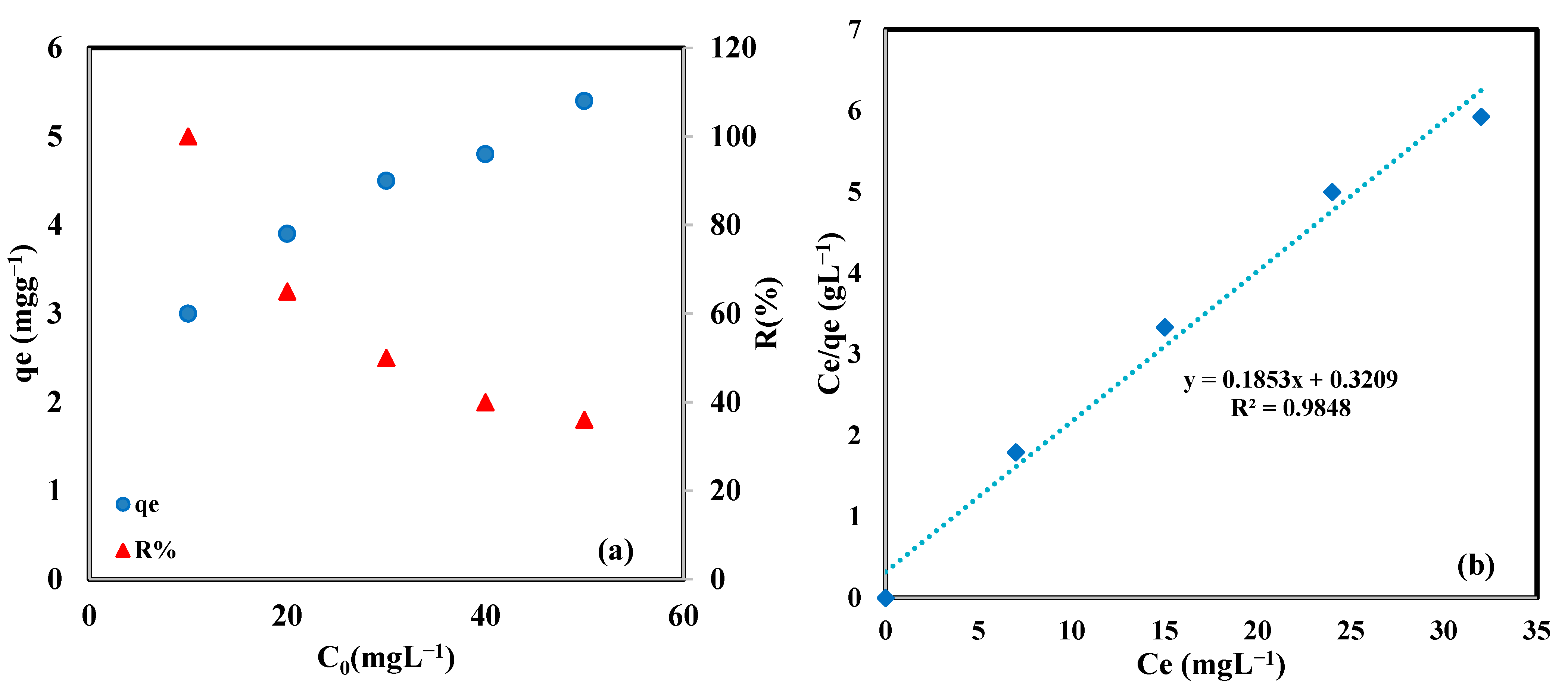 Molecules 27 03366 g007a Molecules 27 03366 g007a