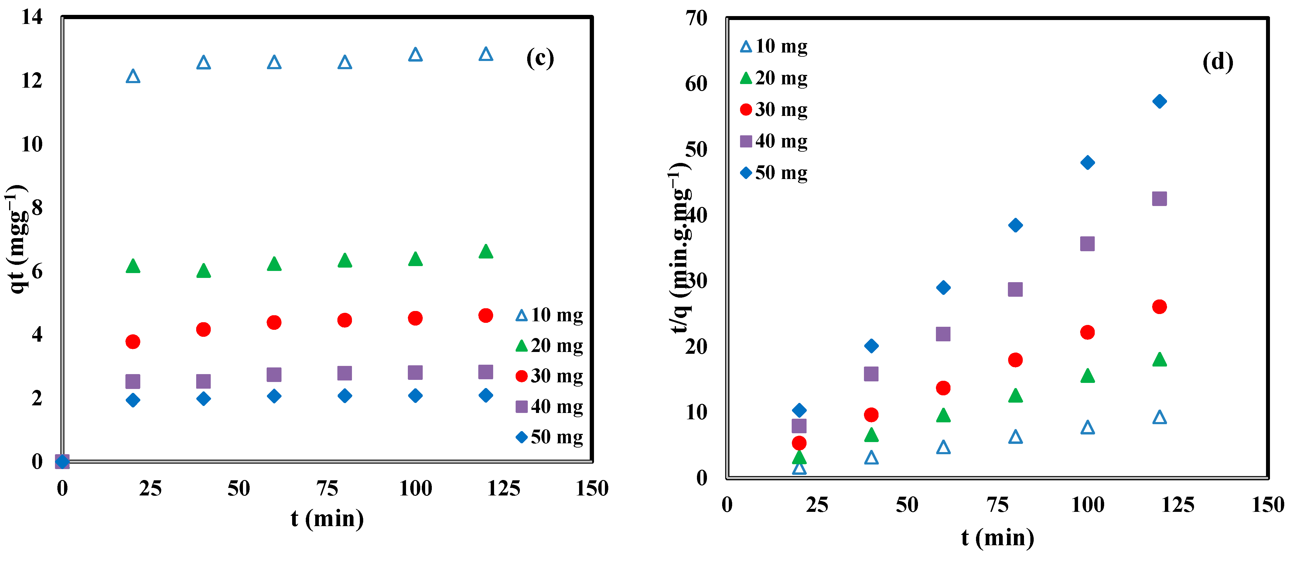 Molecules 27 03366 g007b Molecules 27 03366 g007b