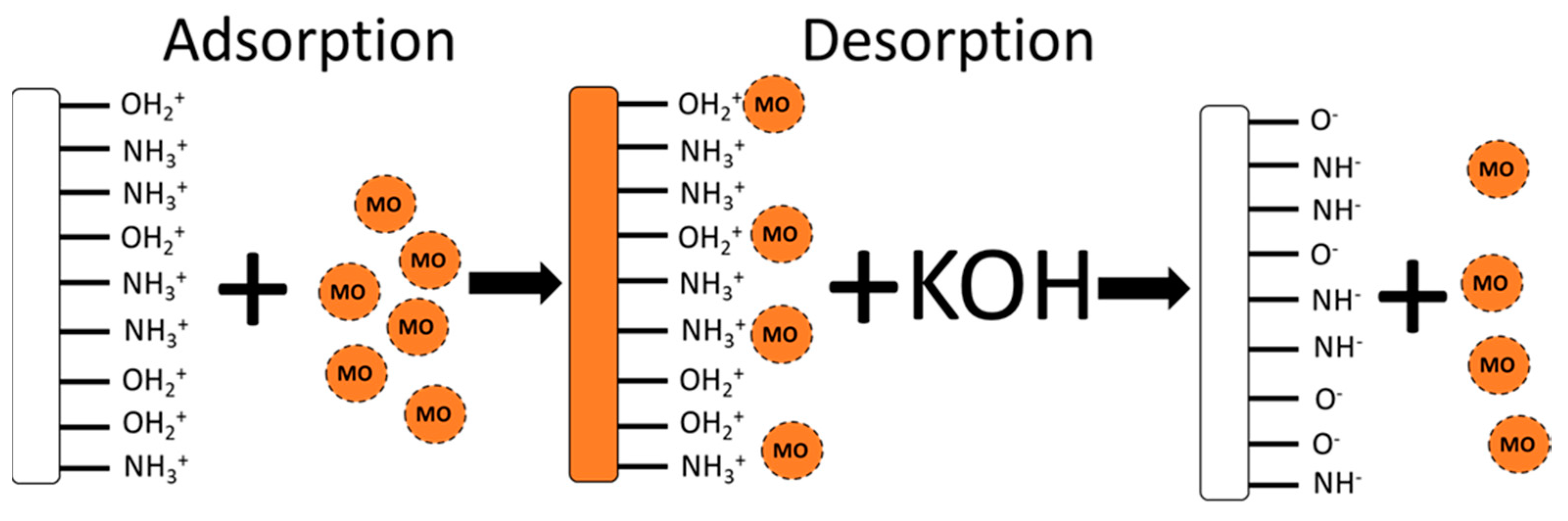 Molecules 27 03366 sch002 Molecules 27 03366 sch002