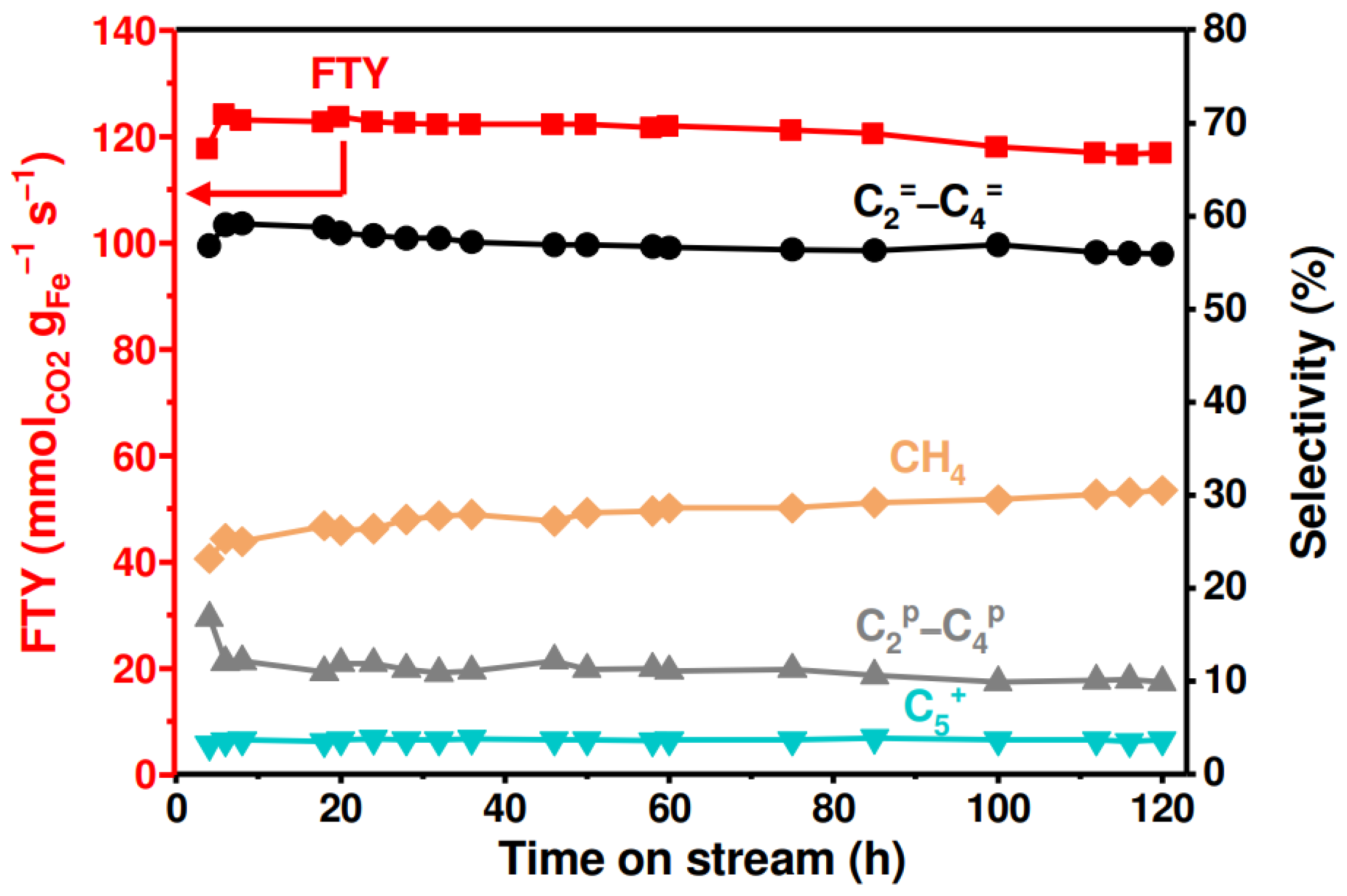 Molecules 27 03367 g003