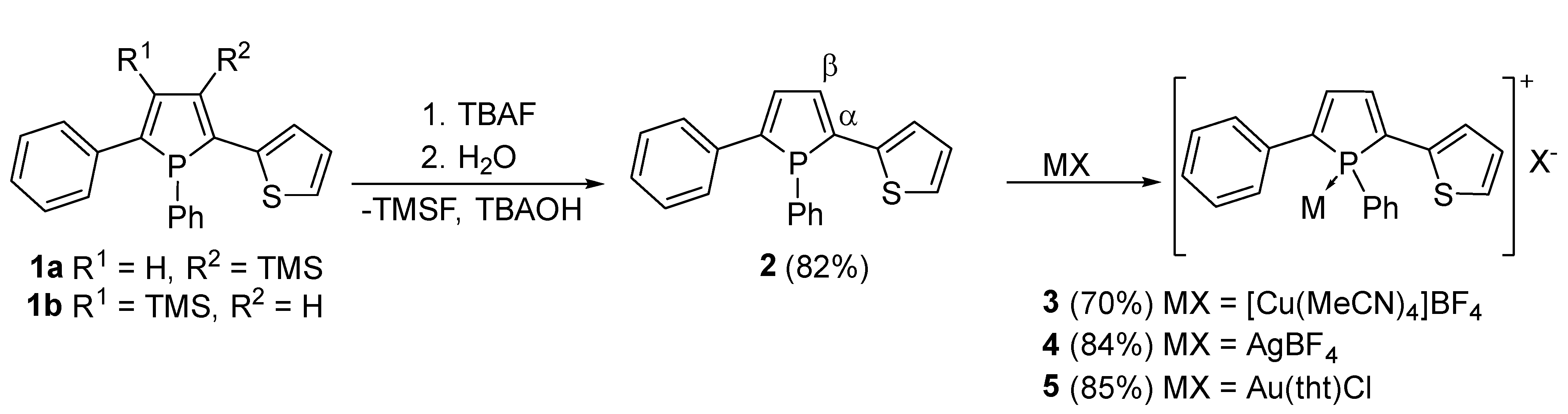 Molecules 27 03368 sch001 Molecules 27 03368 sch001