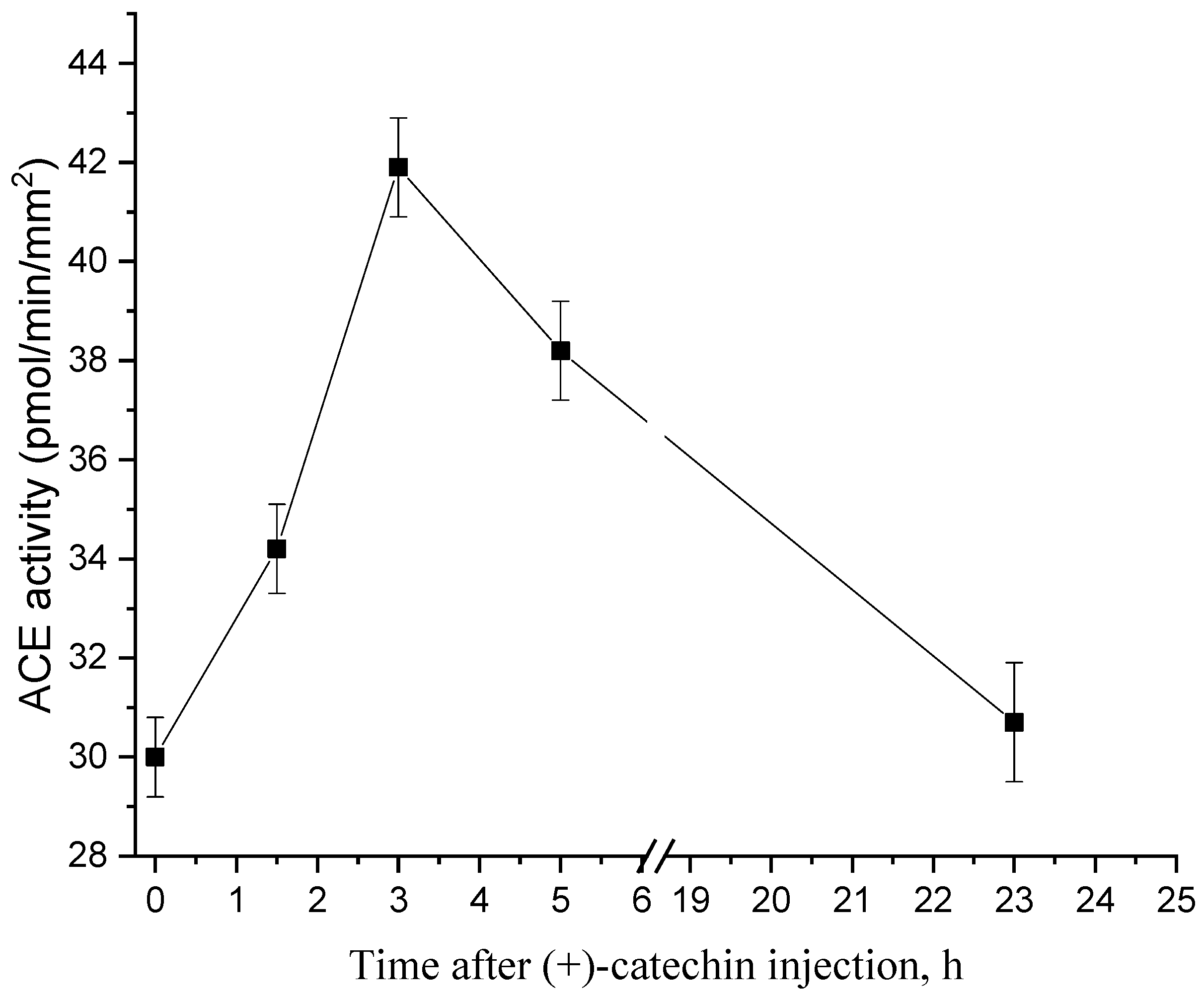 Molecules 27 03379 g002