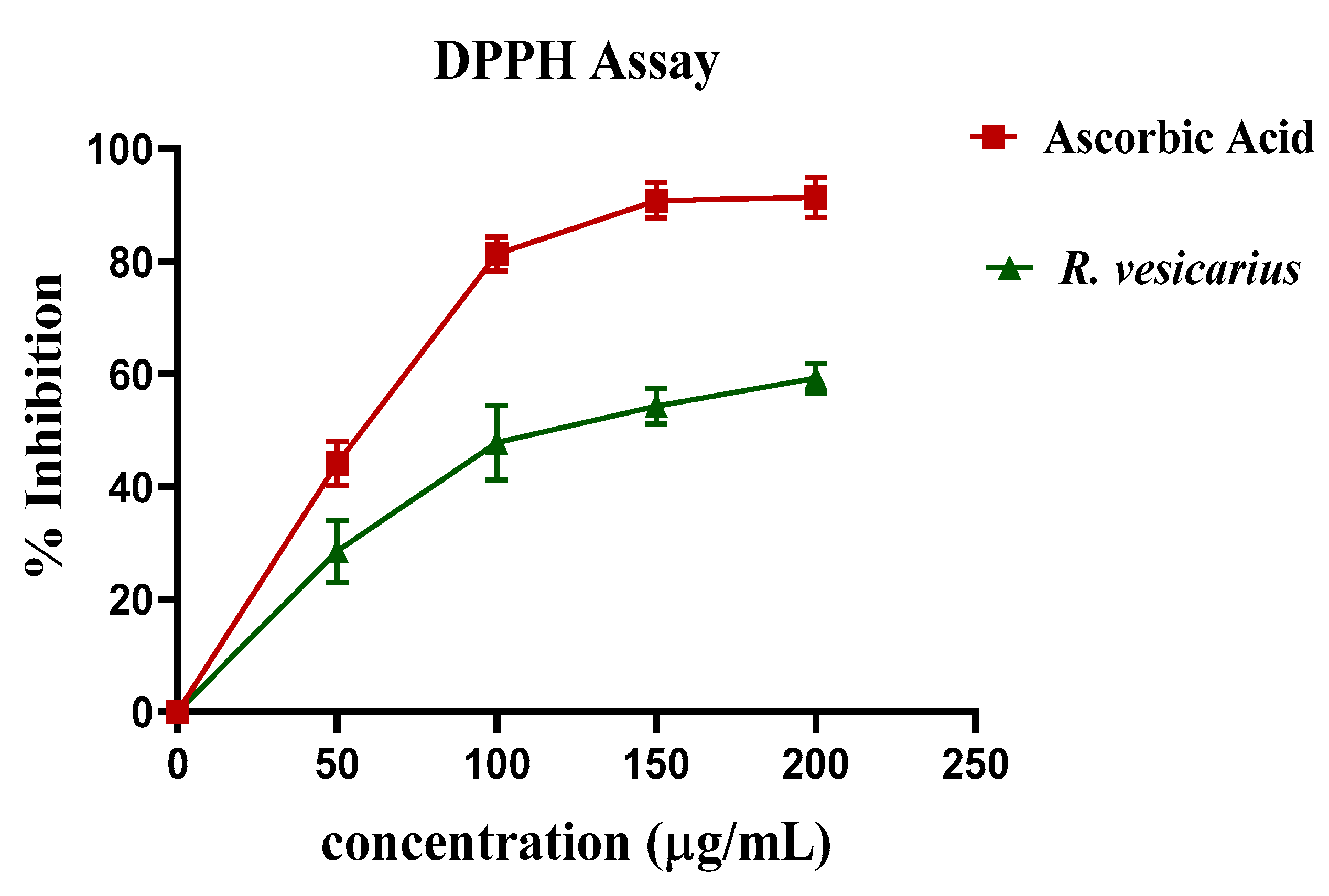 Molecules 27 03383 g002 Molecules 27 03383 g002
