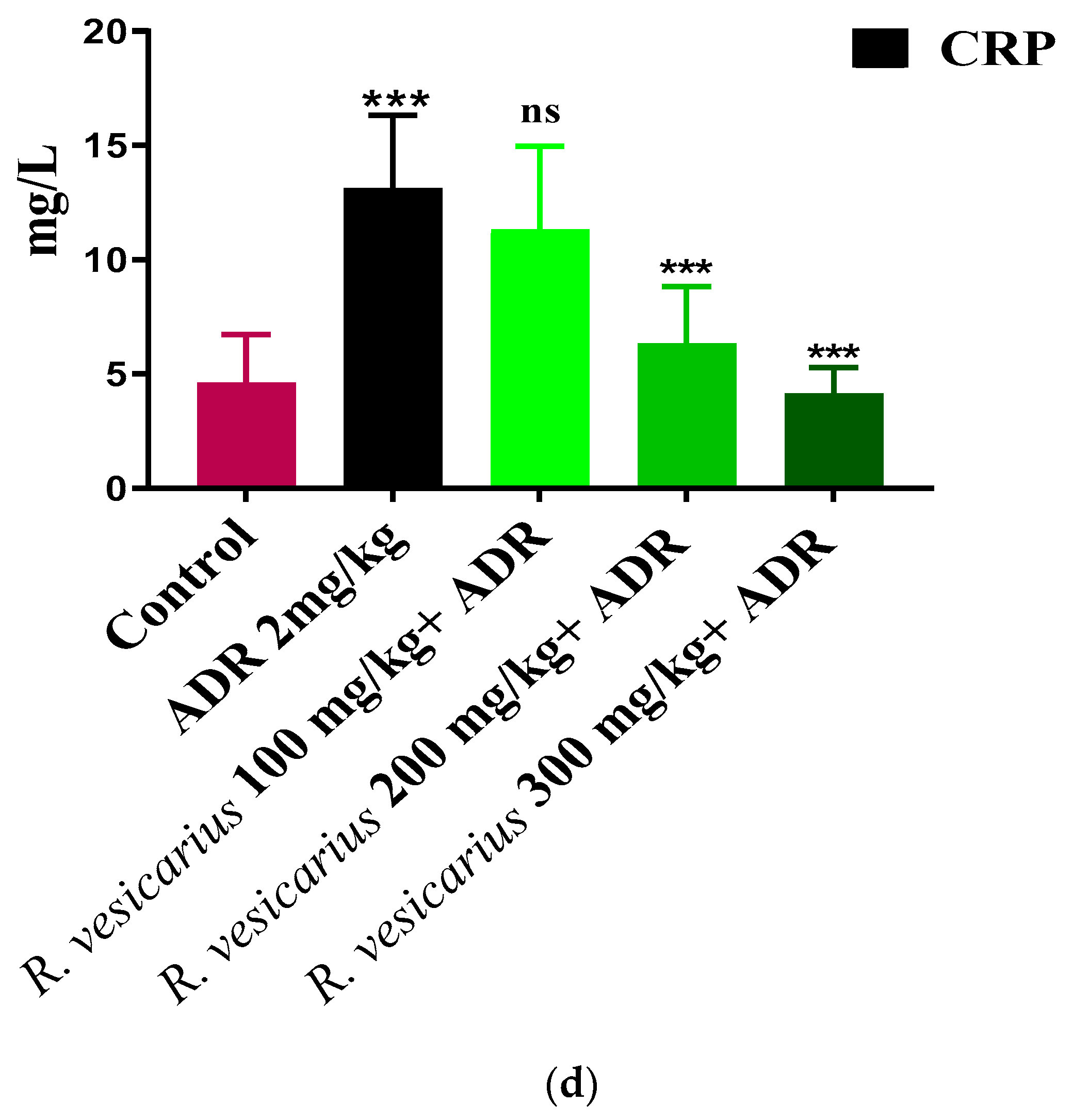 Molecules 27 03383 g005c Molecules 27 03383 g005c