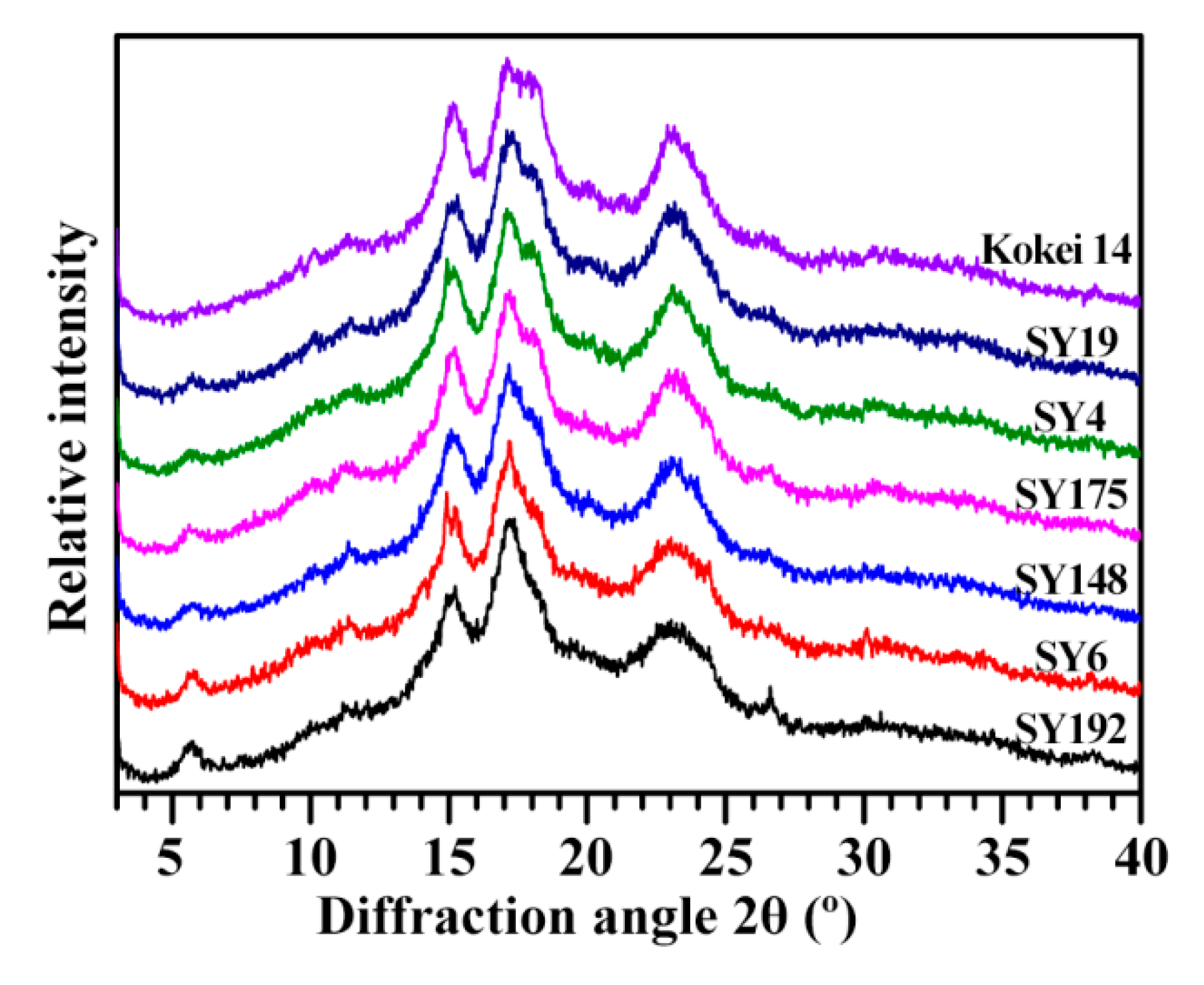 Molecules 27 03385 g001