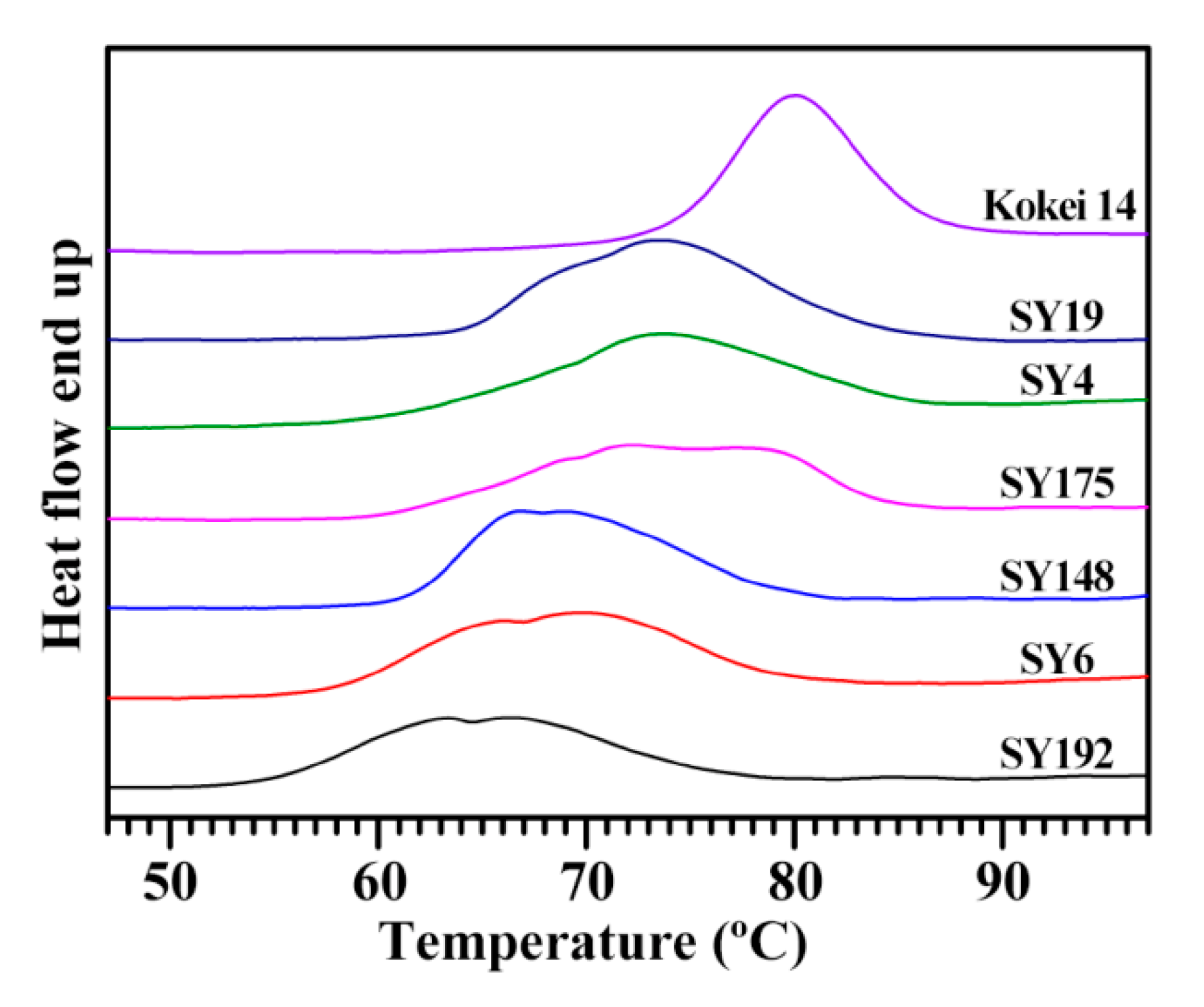 Molecules 27 03385 g003
