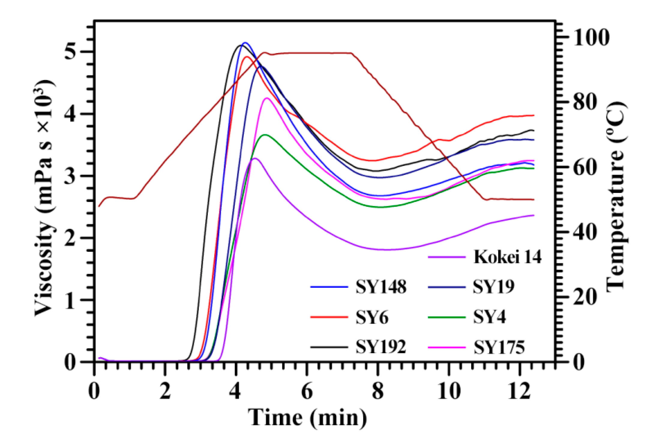 Molecules 27 03385 g004