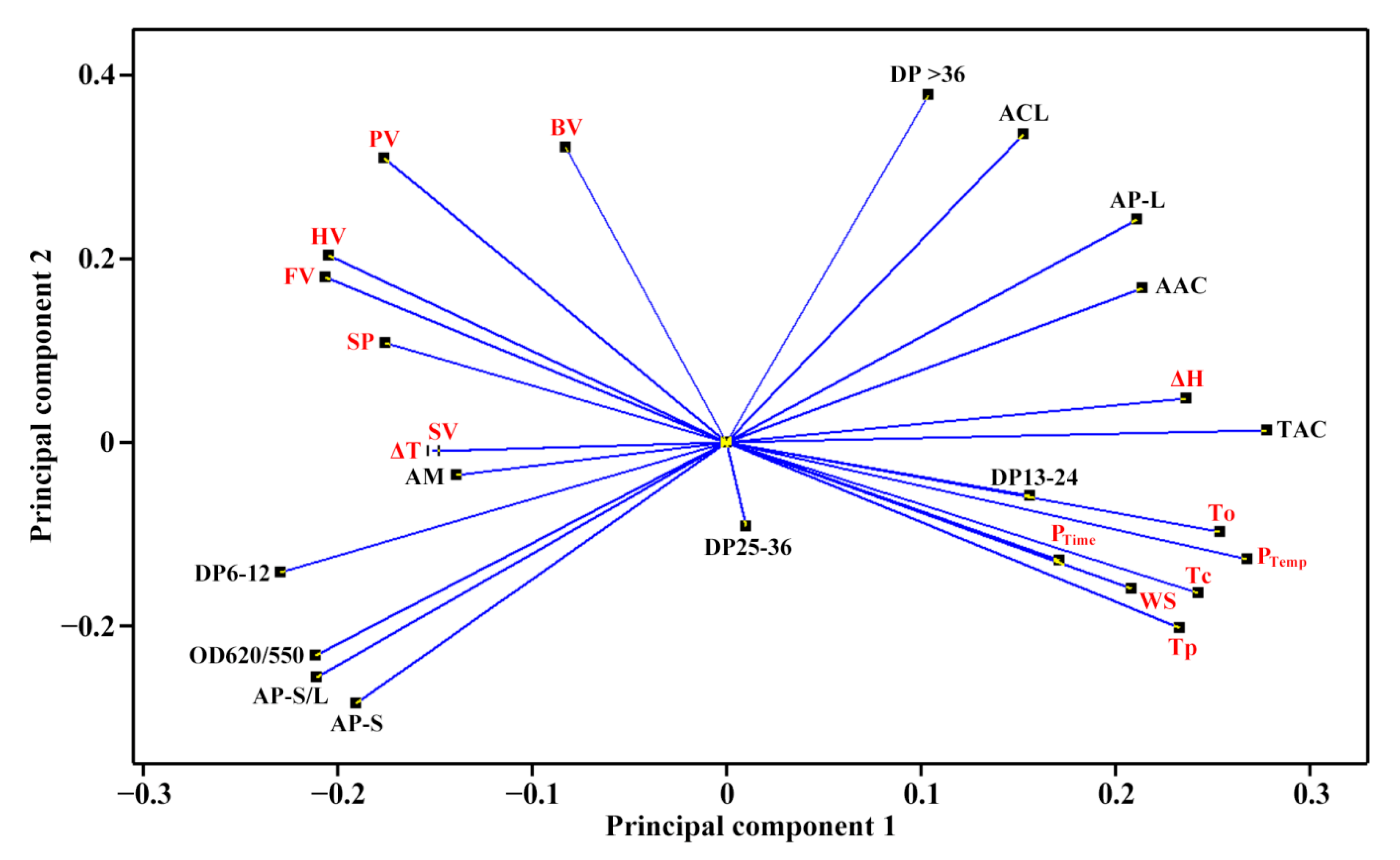 Molecules 27 03385 g005