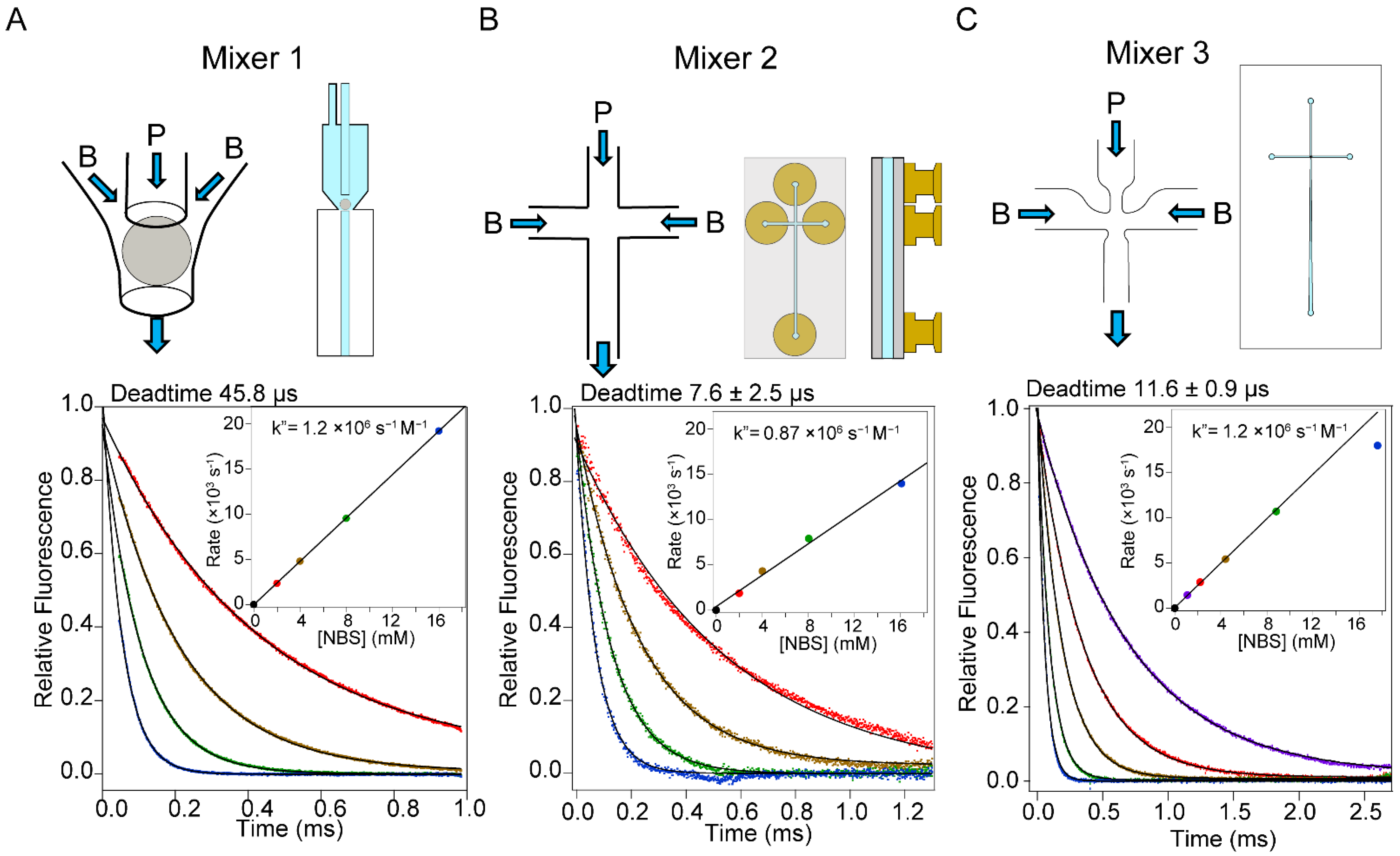 Molecules 27 03392 g001
