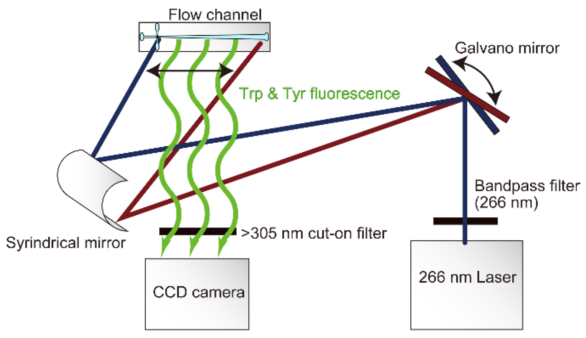 Molecules 27 03392 g002