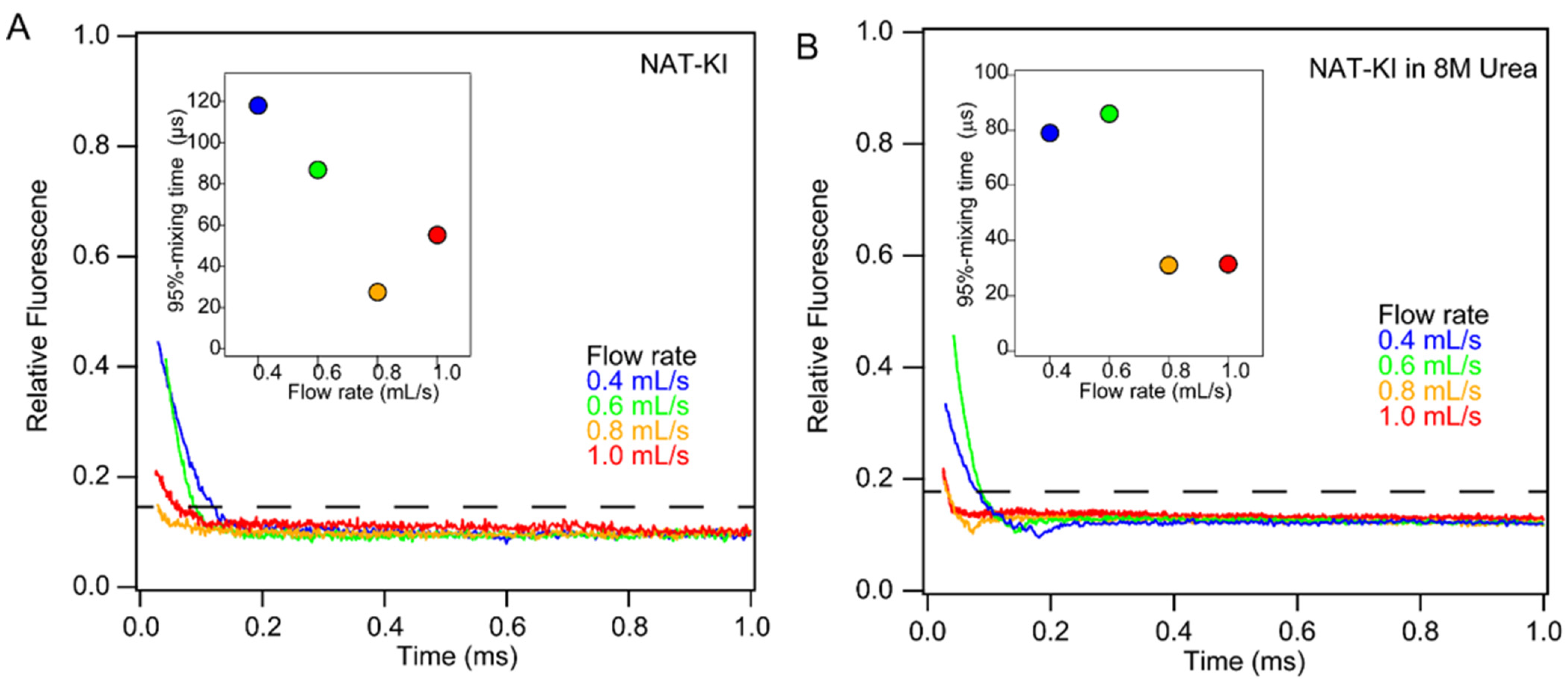 Molecules 27 03392 g005