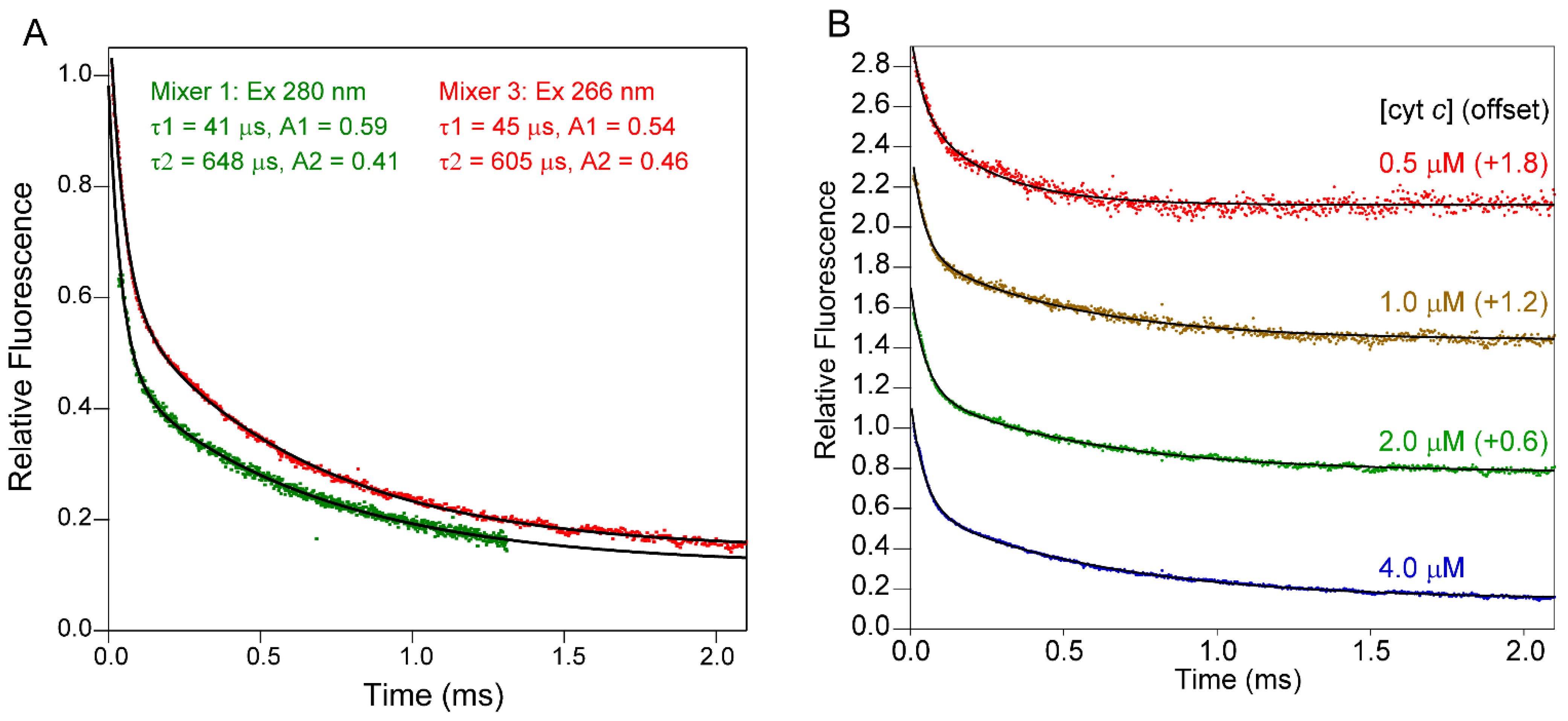 Molecules 27 03392 g007