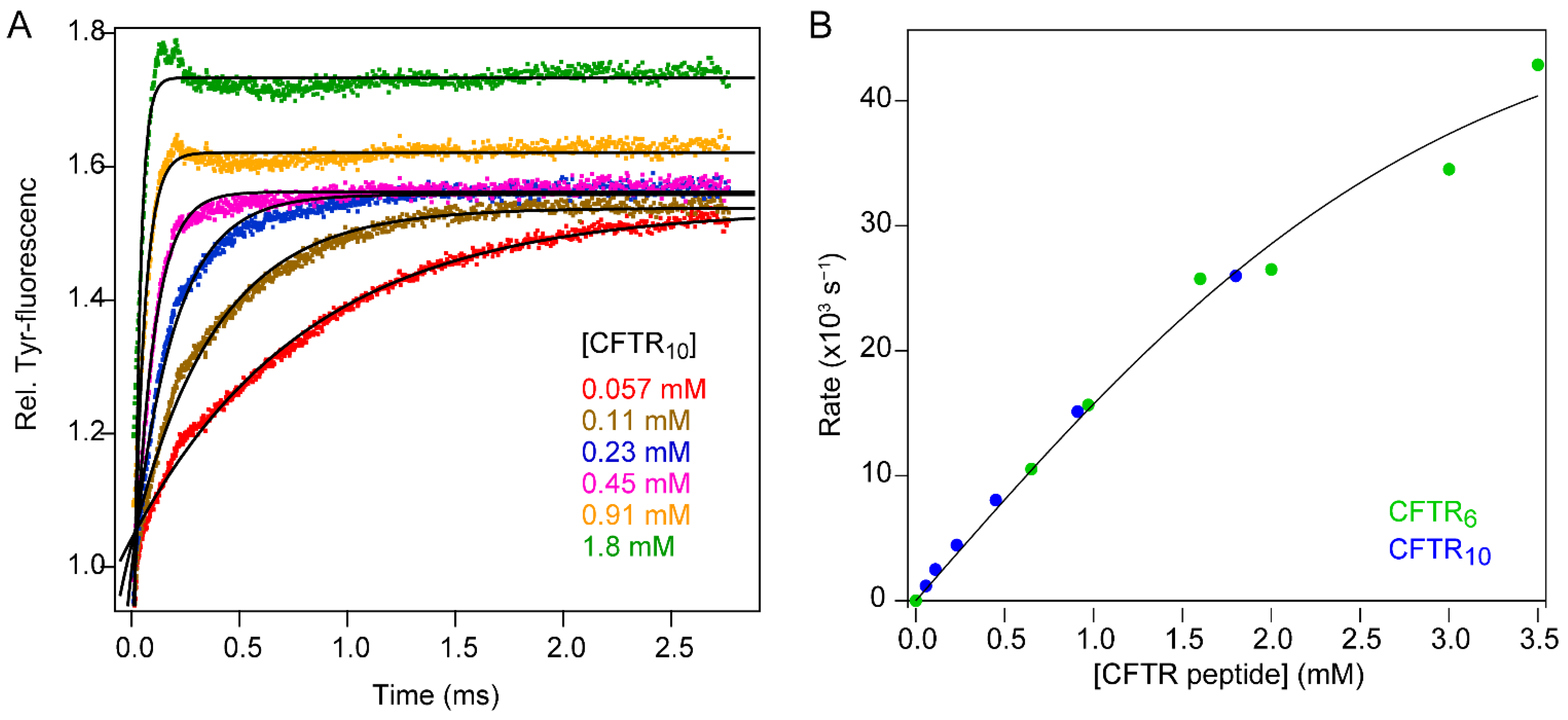 Molecules 27 03392 g008