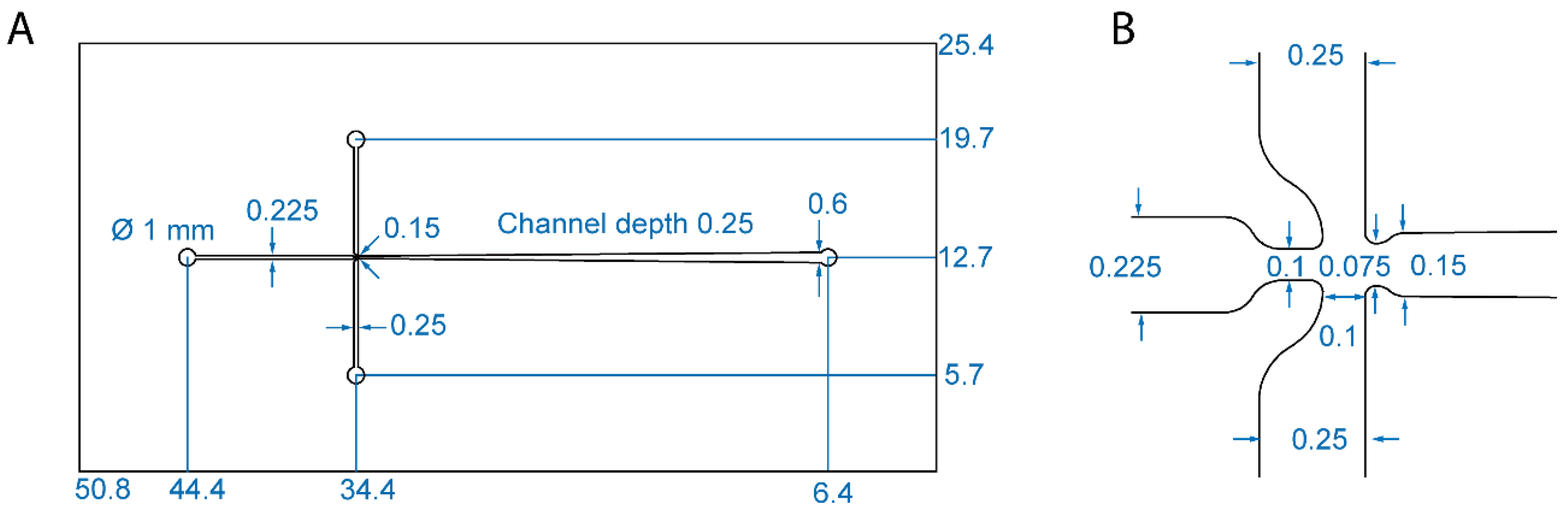 Molecules 27 03392 g0a1