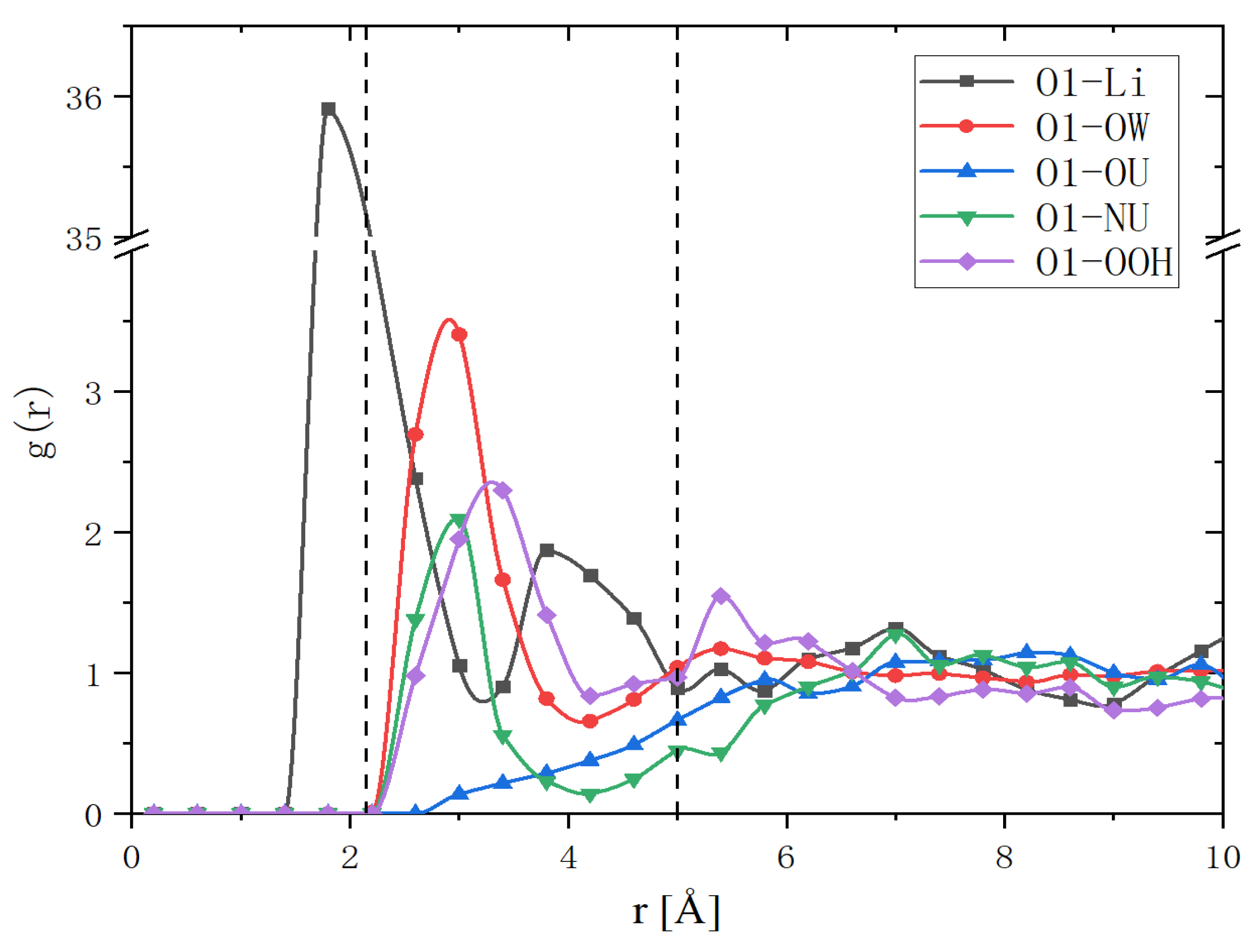 Molecules 27 03395 g006