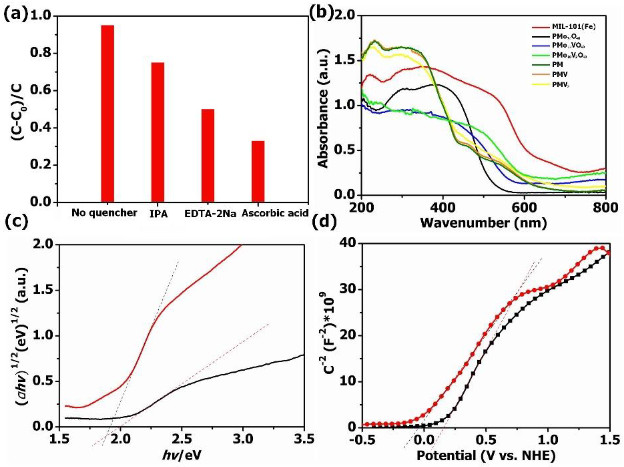 Molecules 27 03404 g007