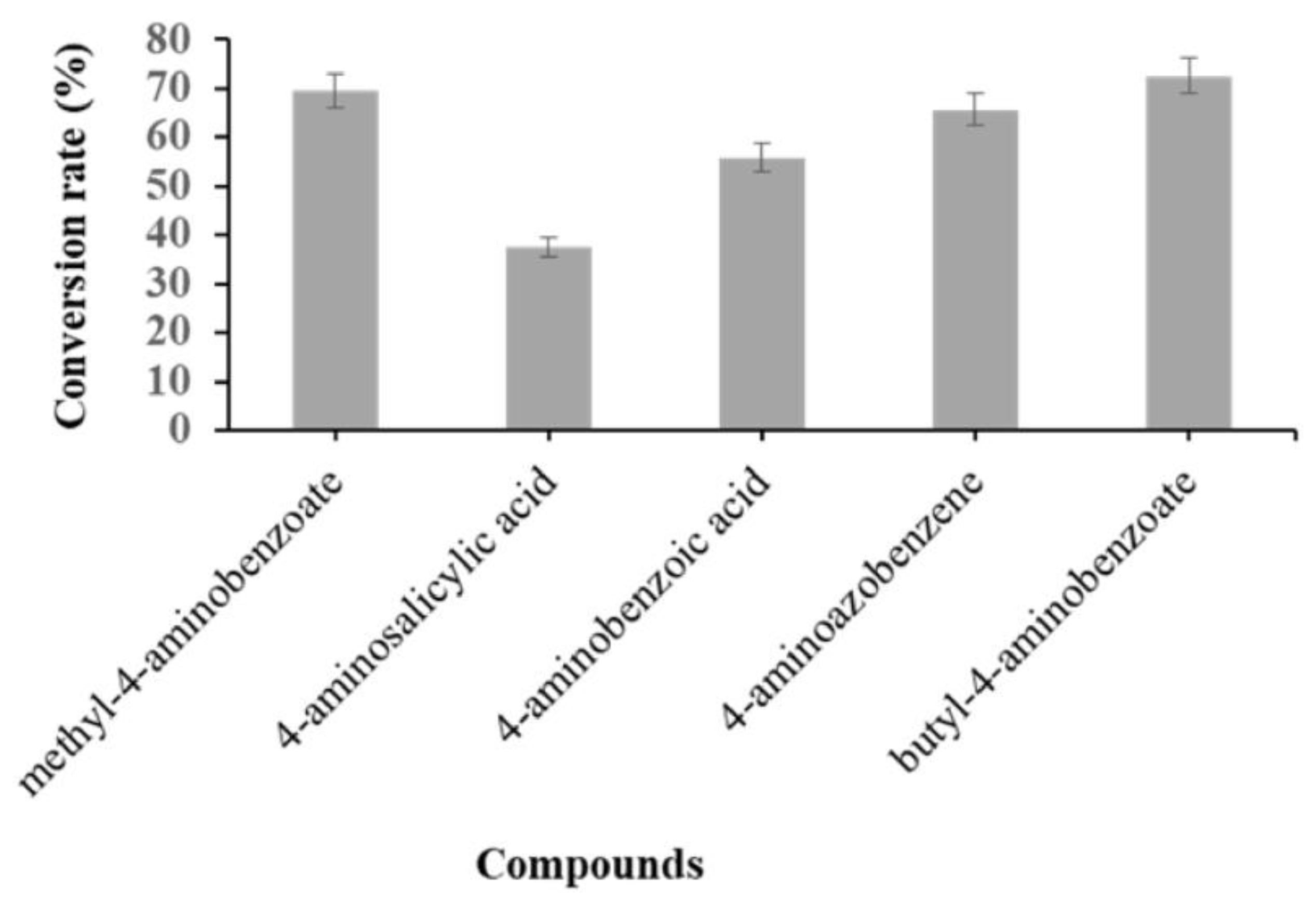 Molecules 27 03405 g003