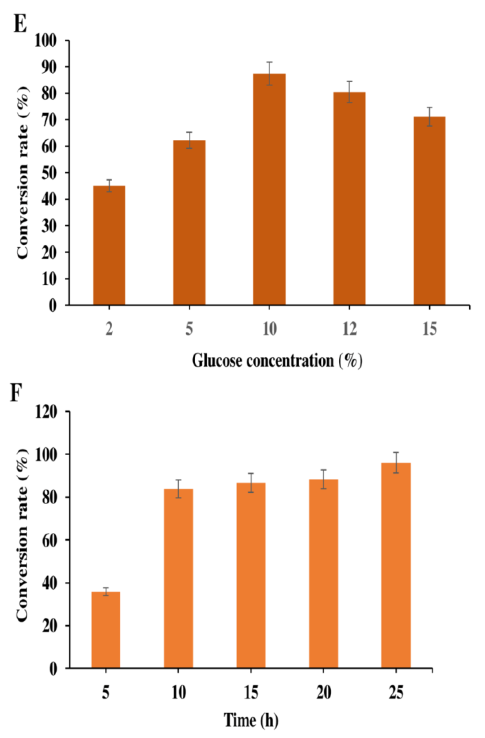 Molecules 27 03405 g004b