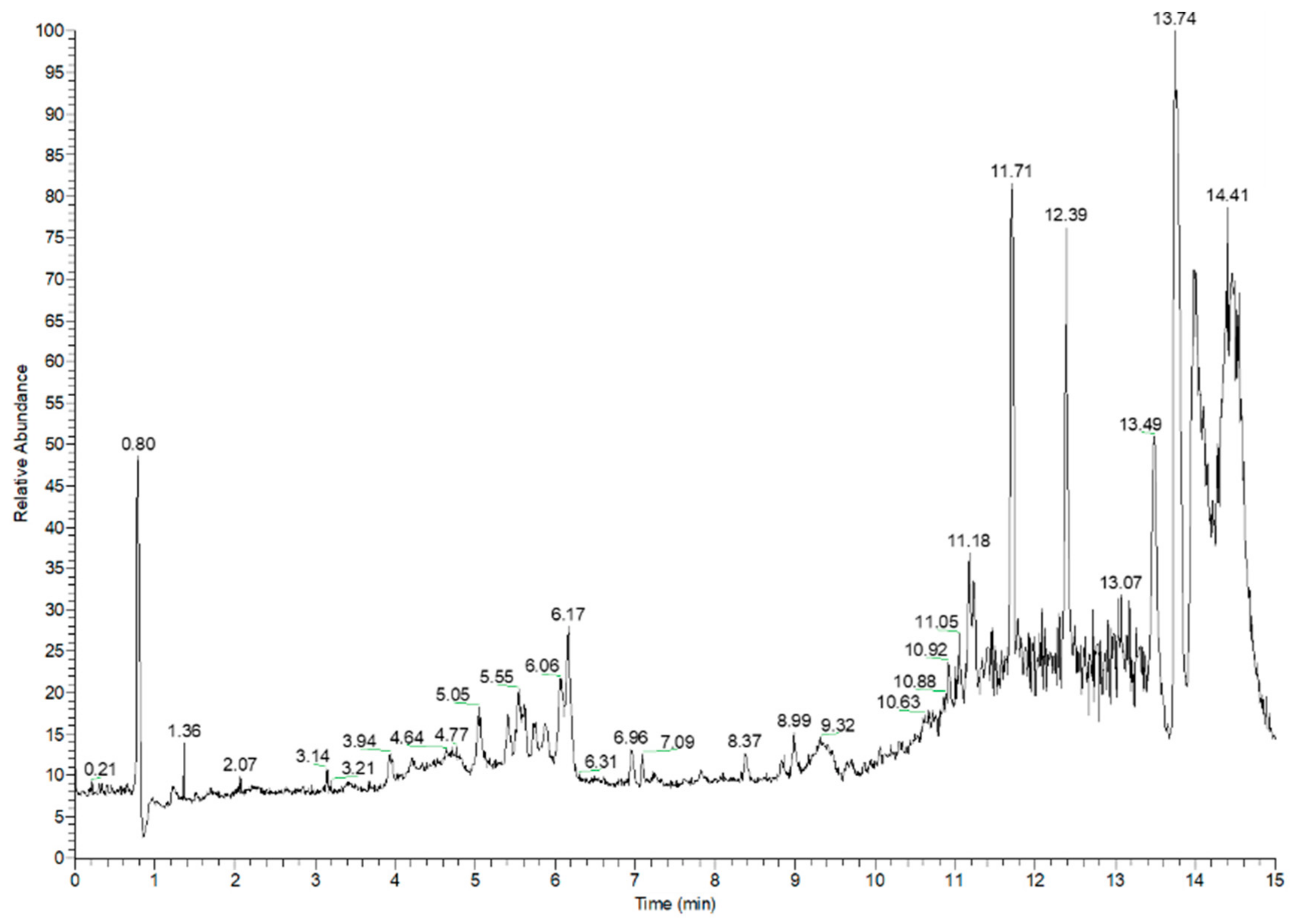 Molecules 27 03411 g002