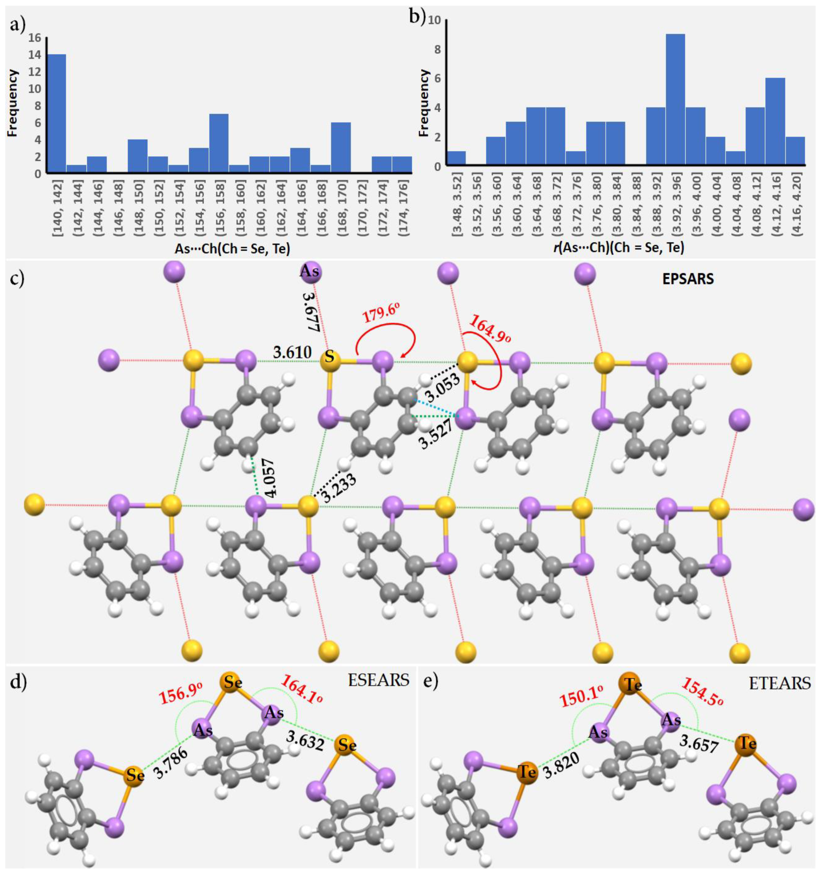 Molecules 27 03421 g016 Molecules 27 03421 g016