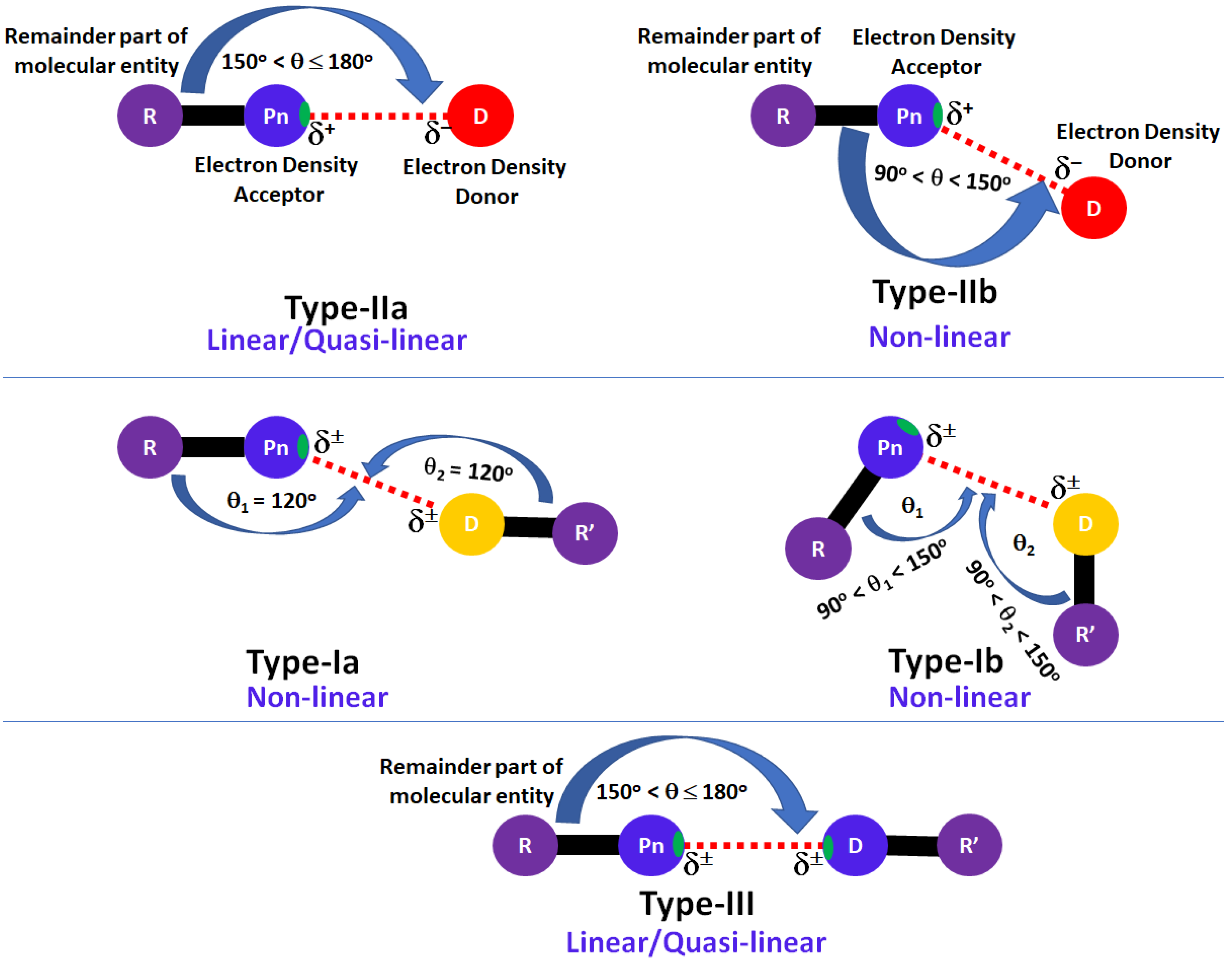 Molecules 27 03421 sch001 Molecules 27 03421 sch001
