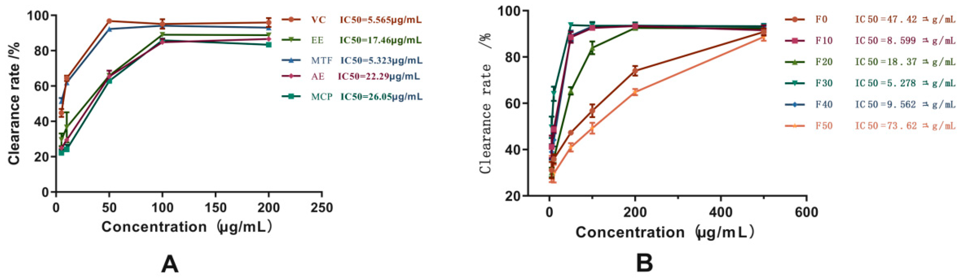 Molecules 27 03423 g003 Molecules 27 03423 g003