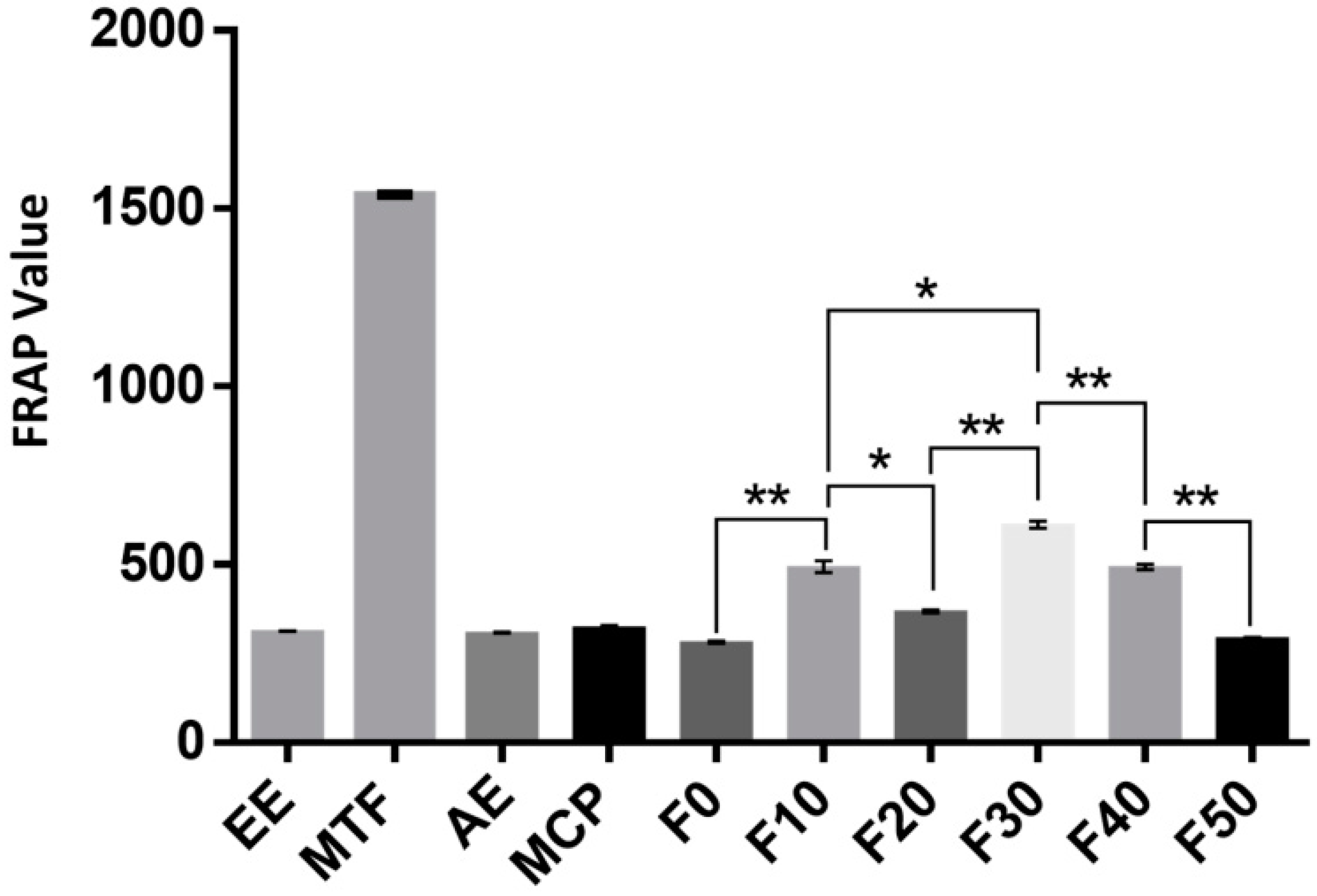 Molecules 27 03423 g004 Molecules 27 03423 g004