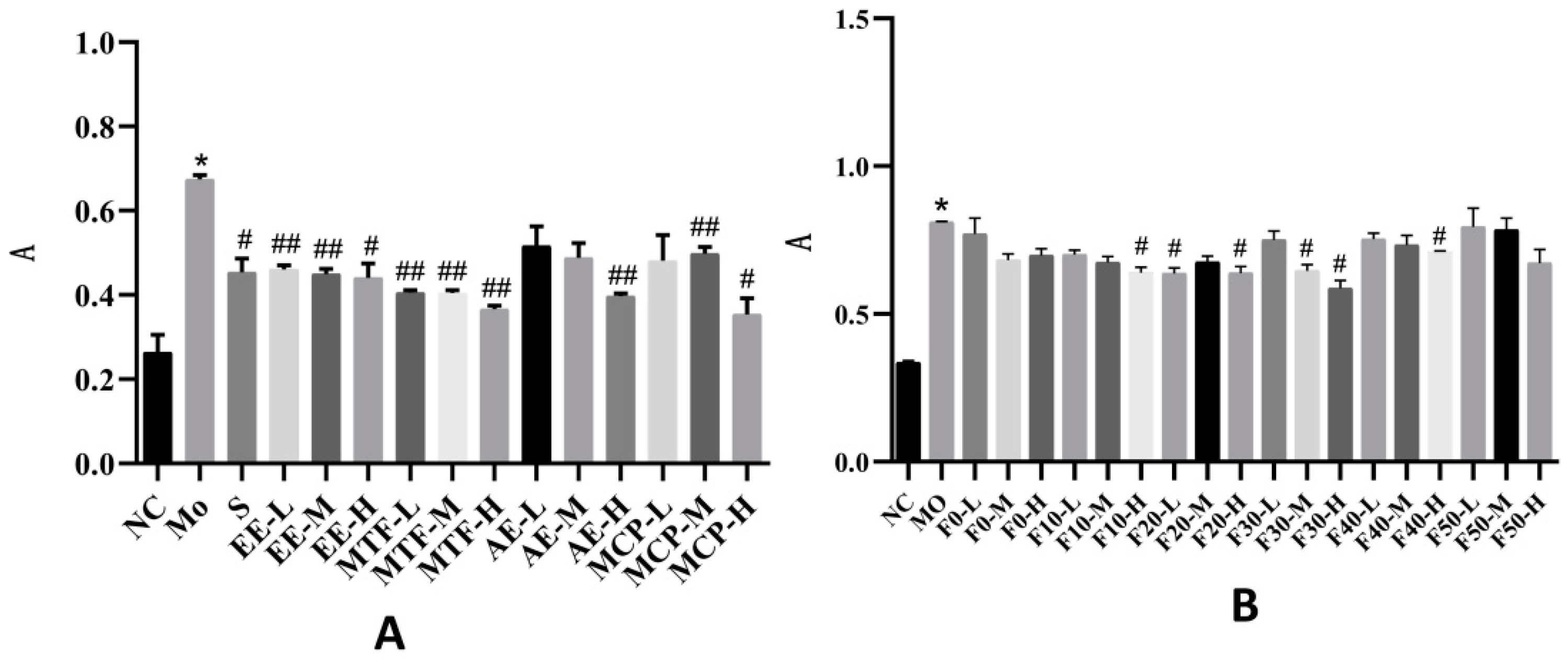 Molecules 27 03423 g005 Molecules 27 03423 g005
