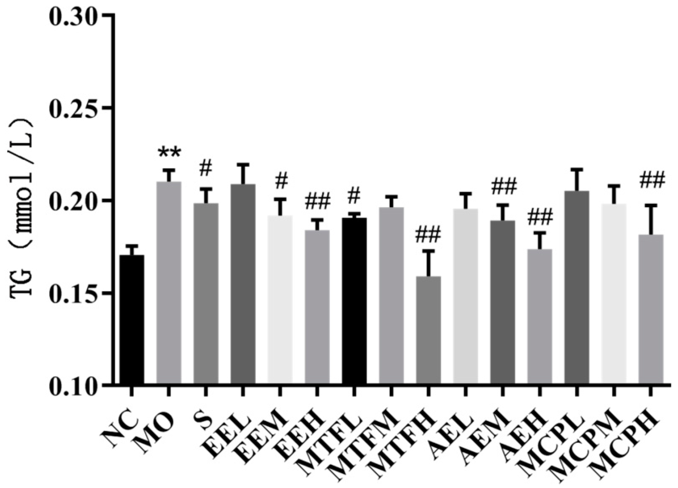 Molecules 27 03423 g006 Molecules 27 03423 g006