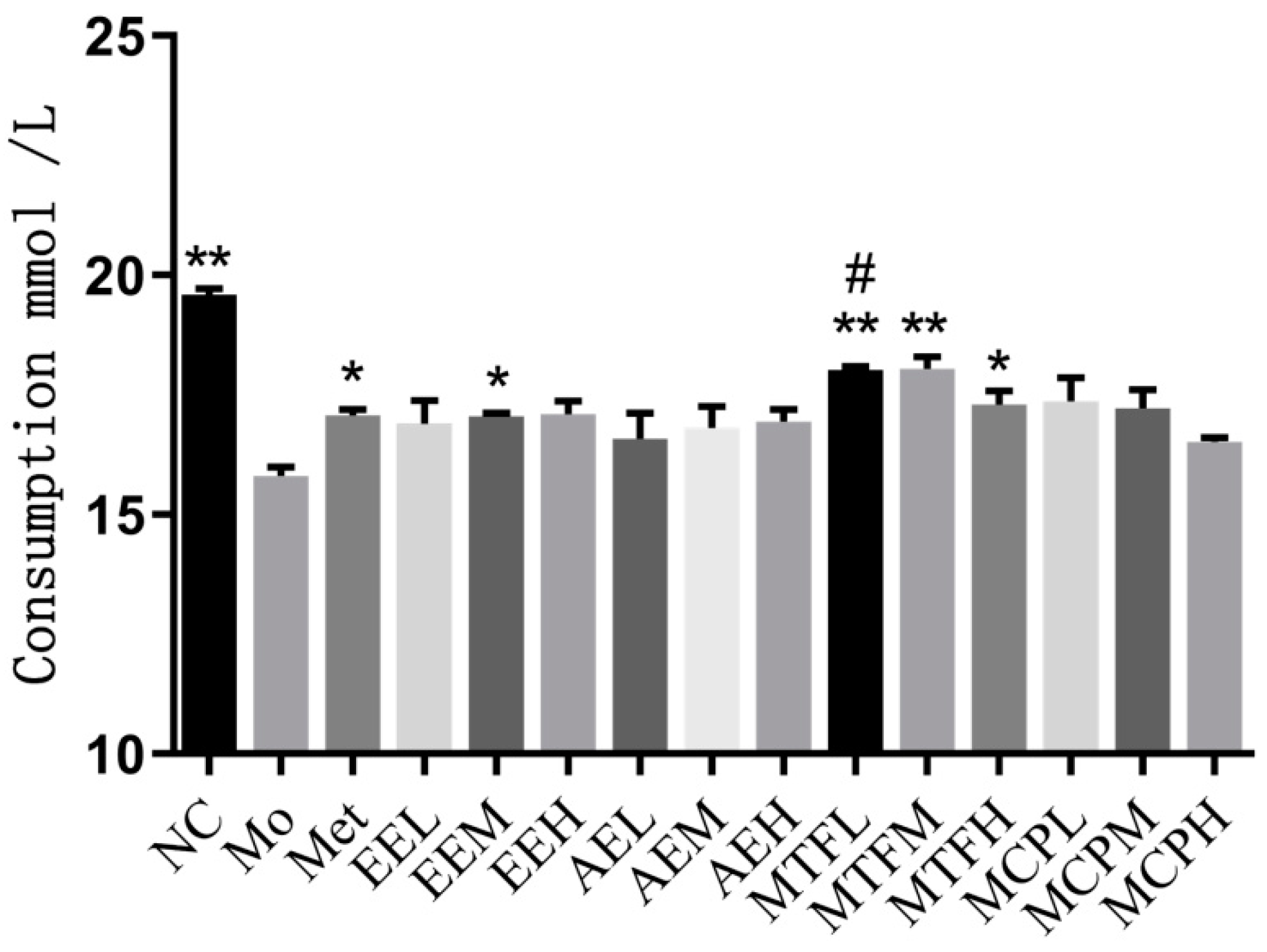 Molecules 27 03423 g009 Molecules 27 03423 g009
