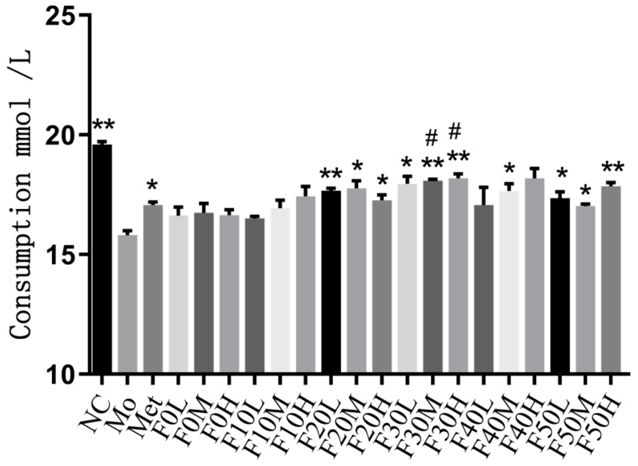 Molecules 27 03423 g010 Molecules 27 03423 g010