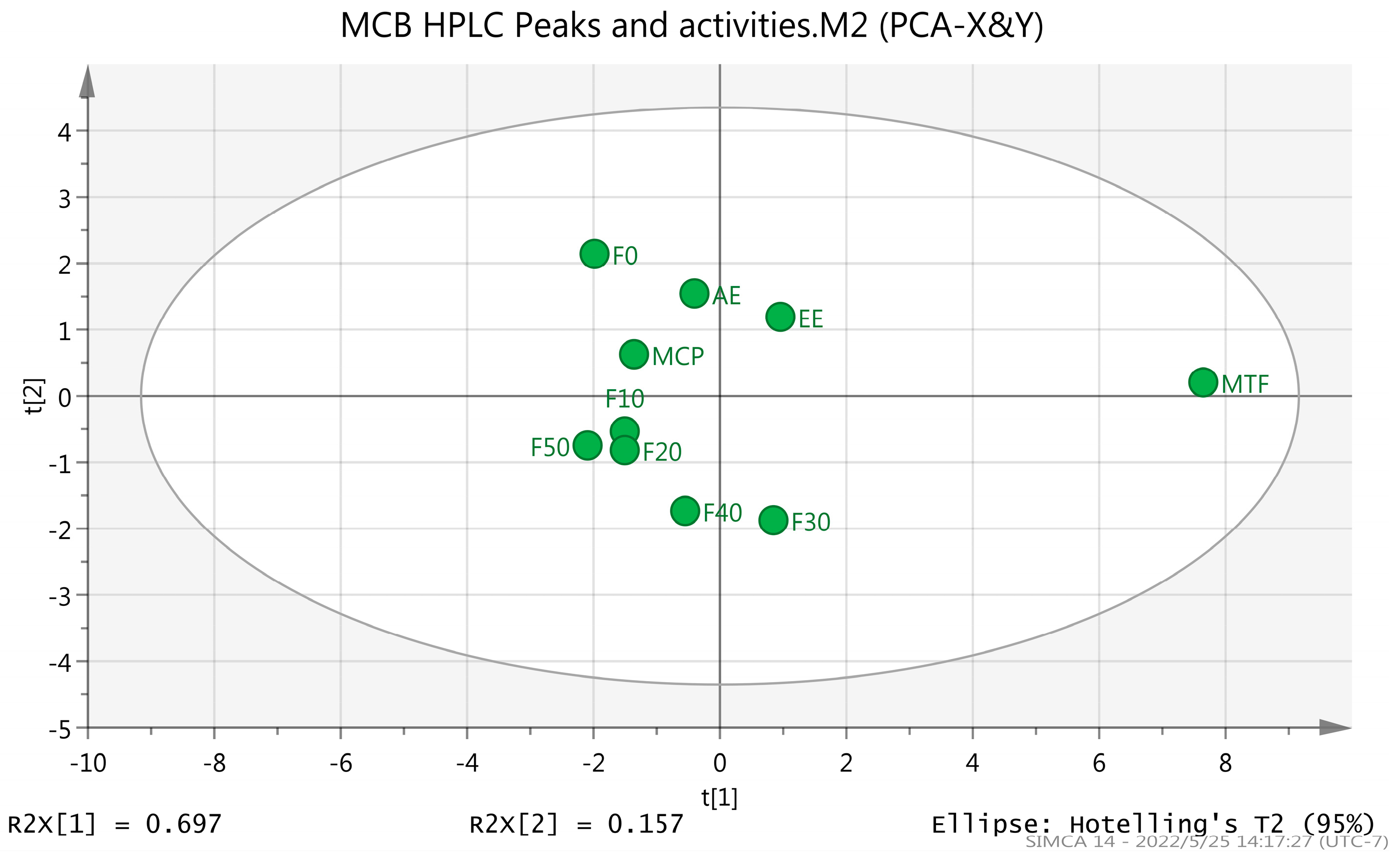 Molecules 27 03423 g011 Molecules 27 03423 g011