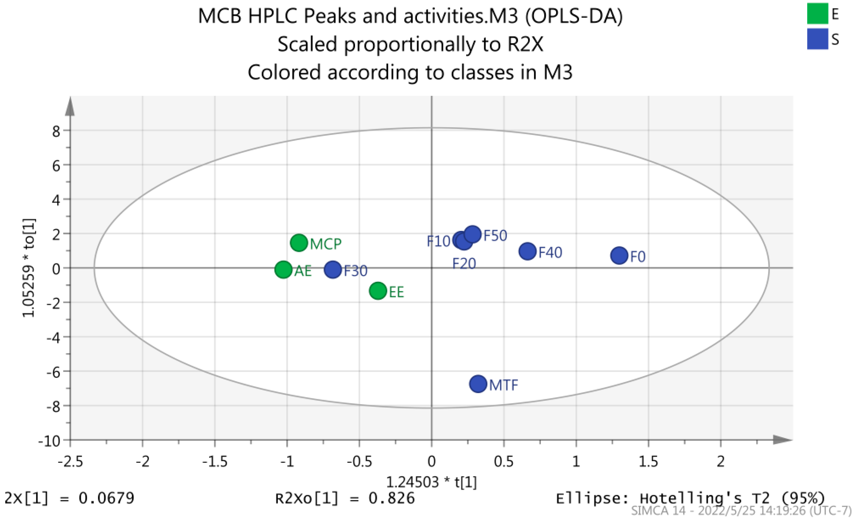 Molecules 27 03423 g012 Molecules 27 03423 g012