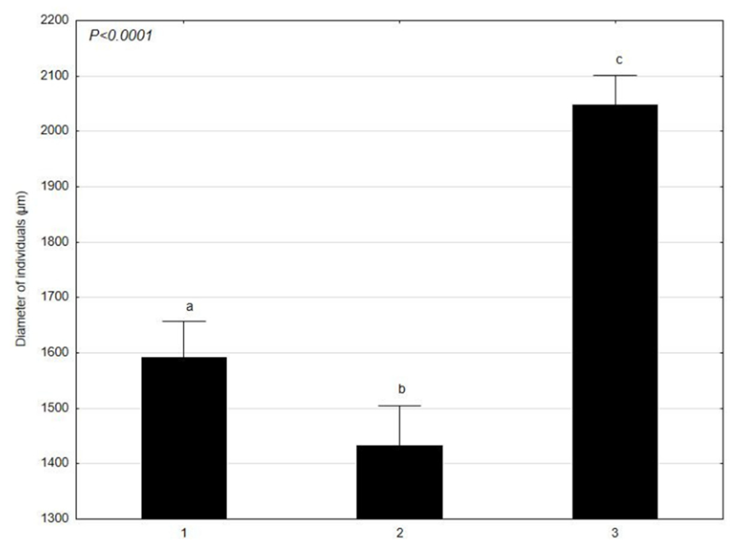 Molecules 27 03428 g003
