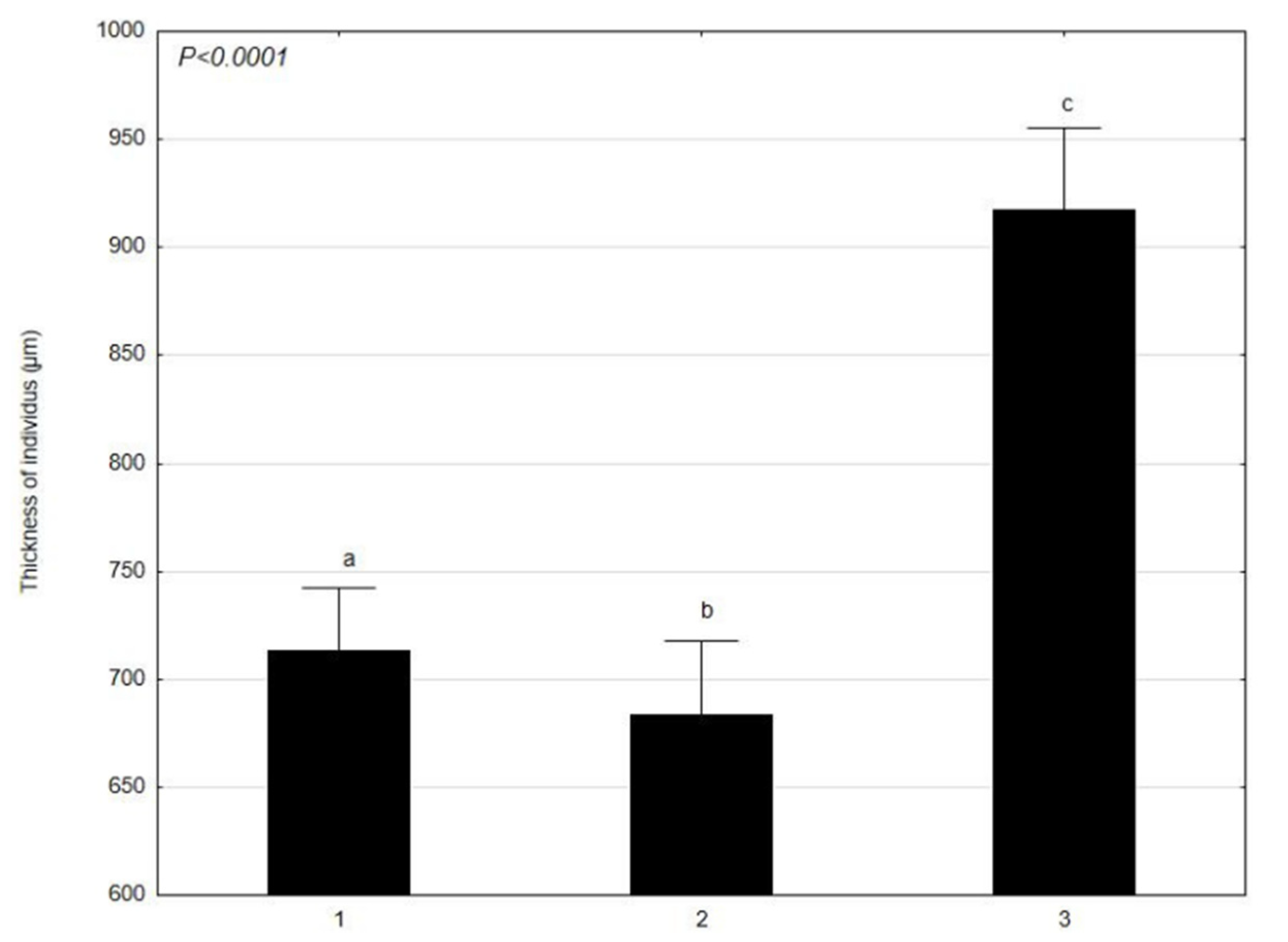 Molecules 27 03428 g004