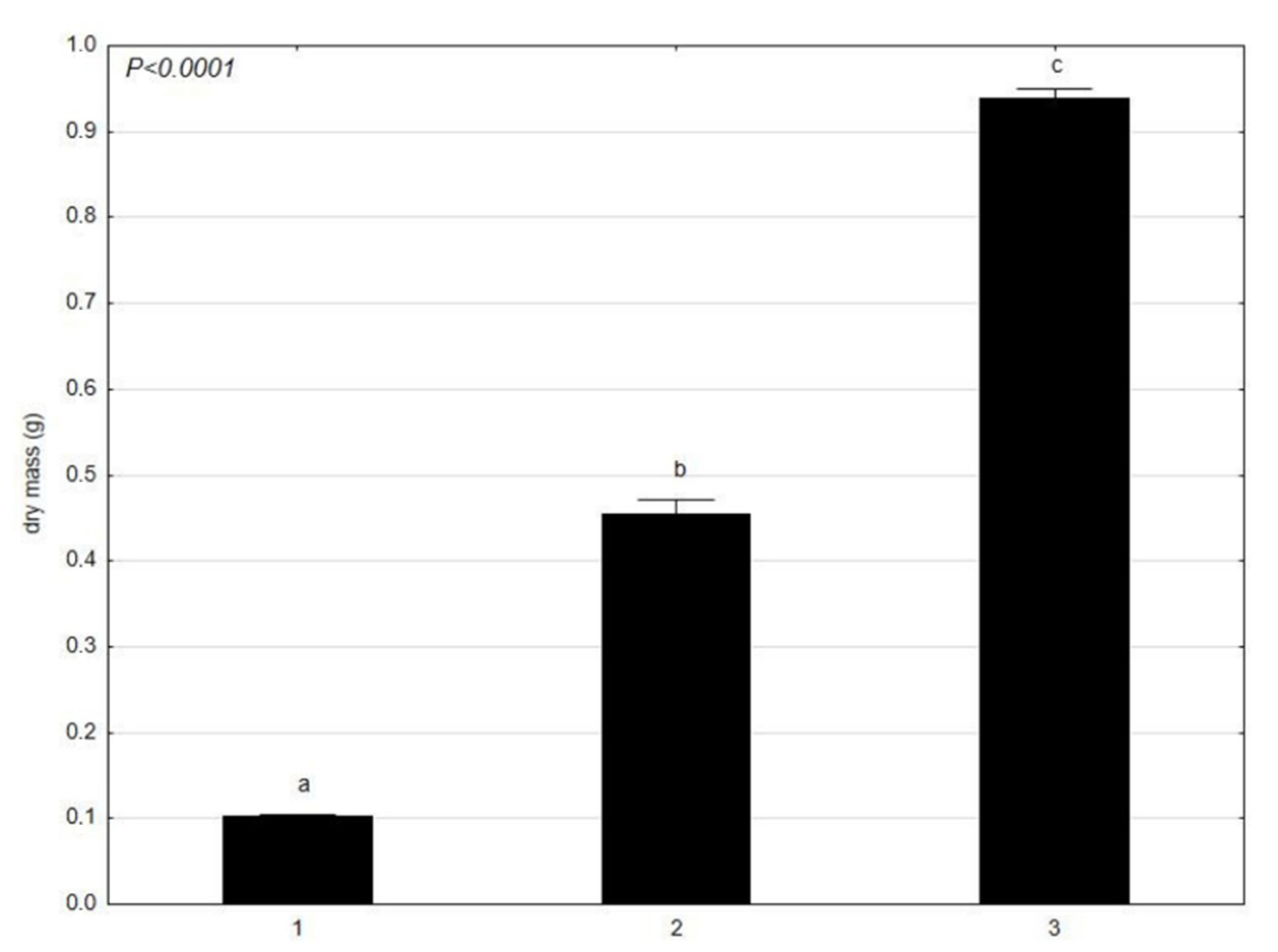 Molecules 27 03428 g005