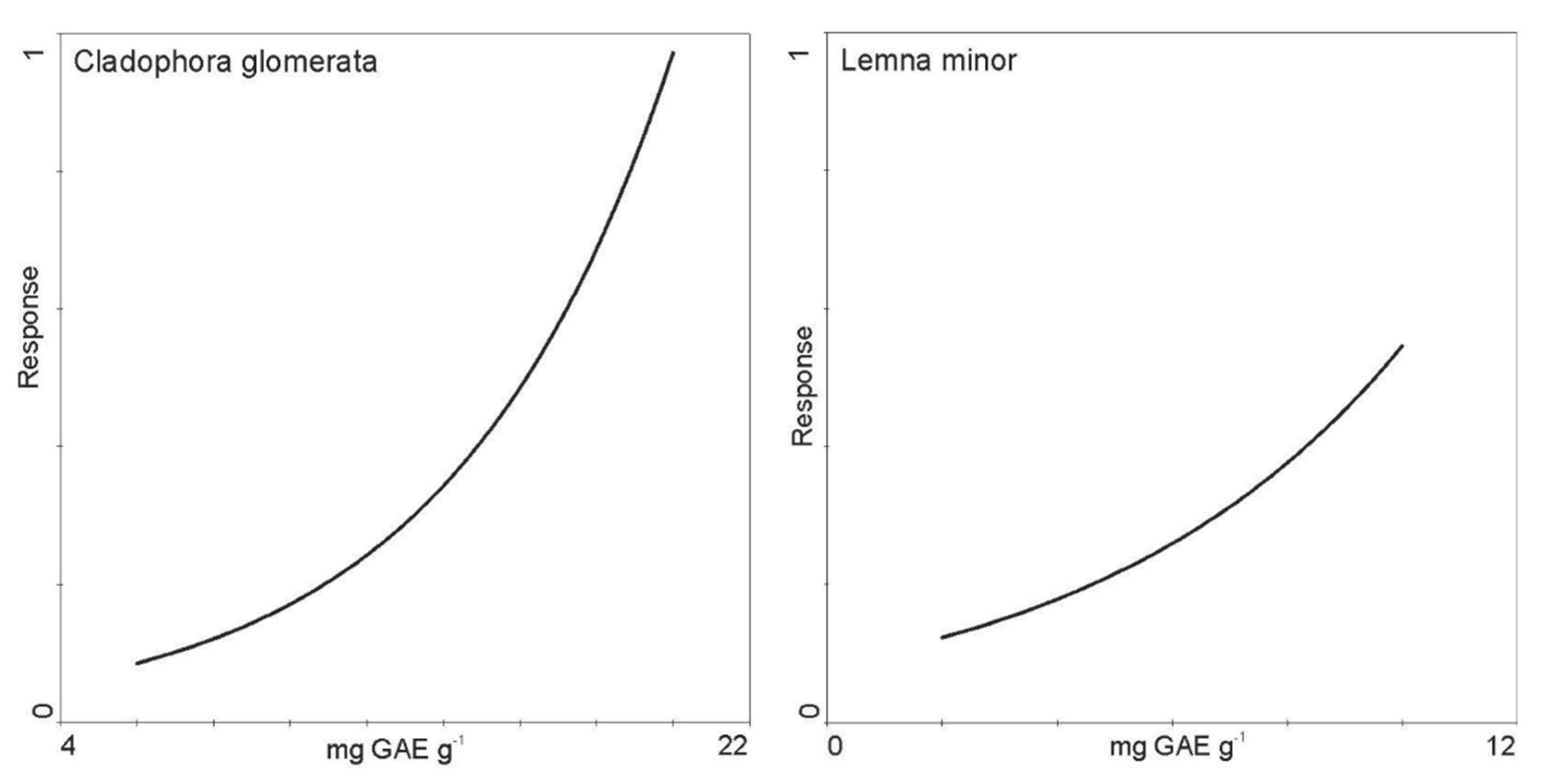 Molecules 27 03428 g007